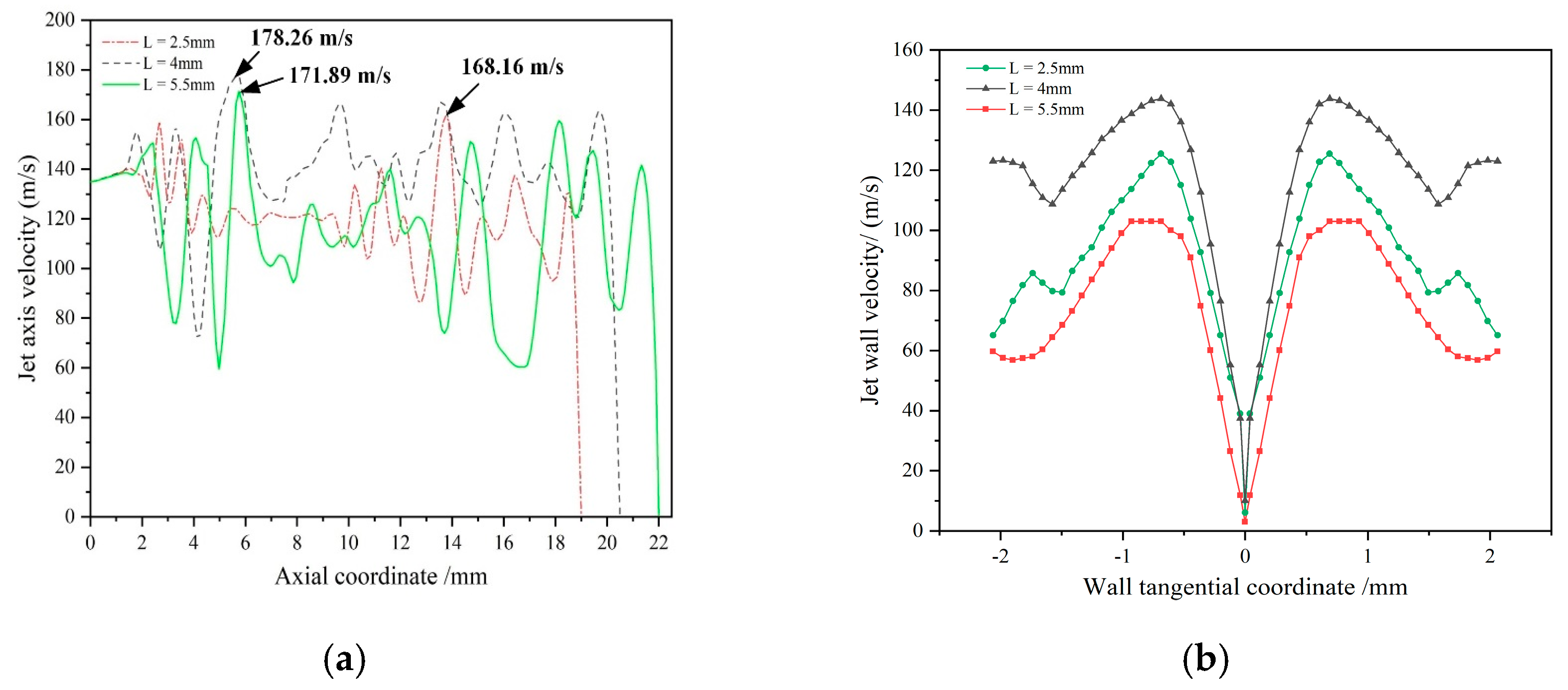 Micromachines 14 00852 g006