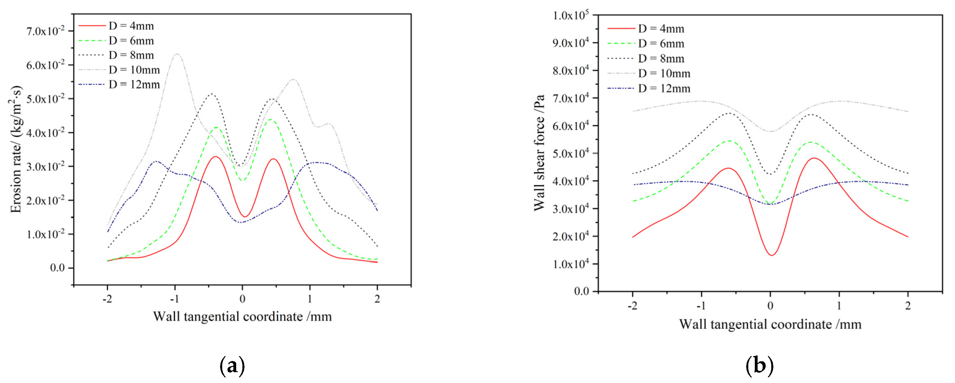 Micromachines 14 00852 g009