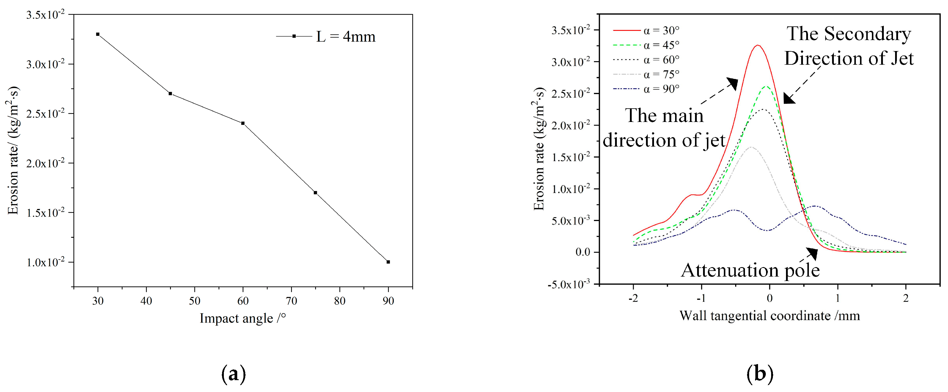 Micromachines 14 00852 g011