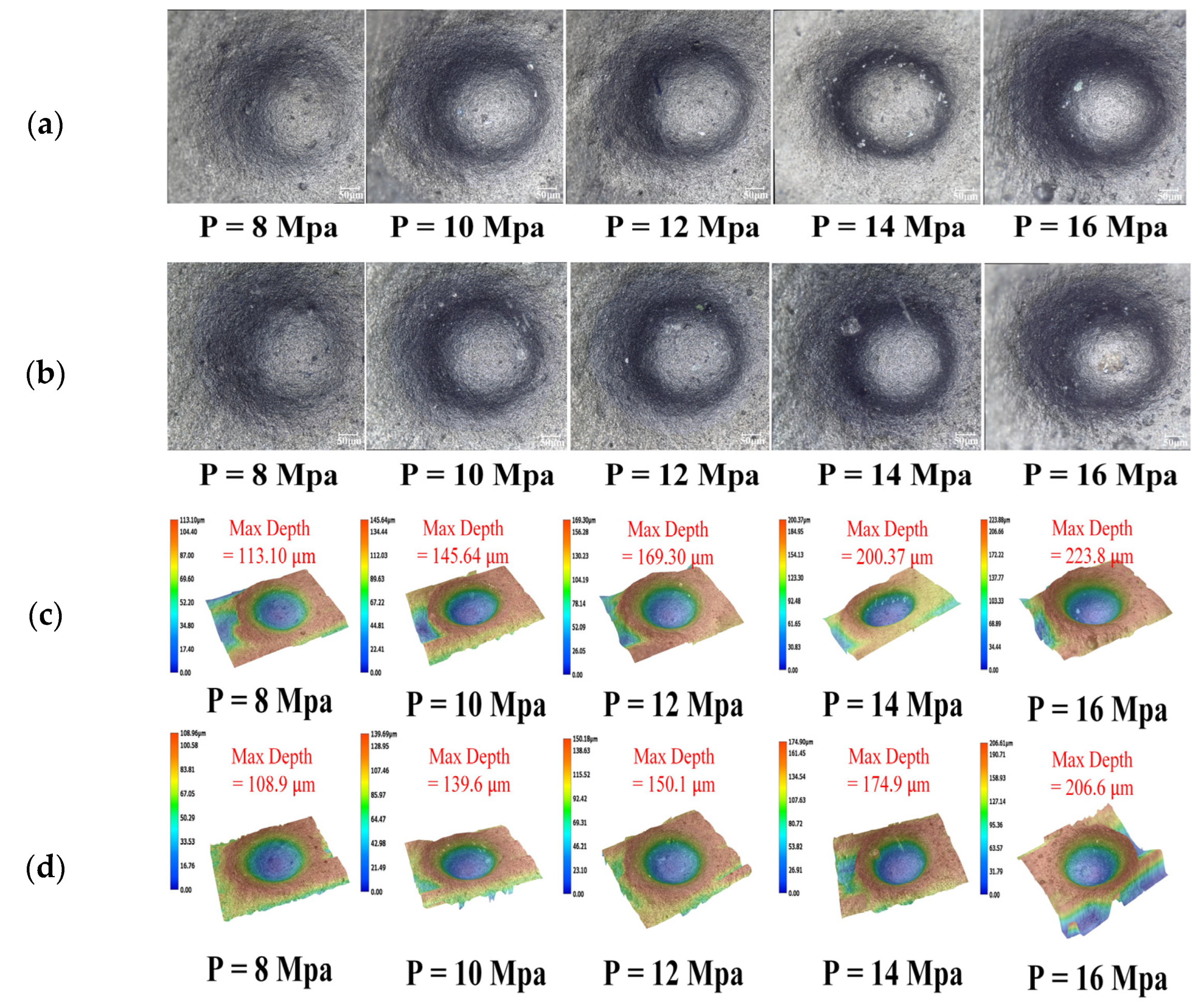 Micromachines 14 00852 g012