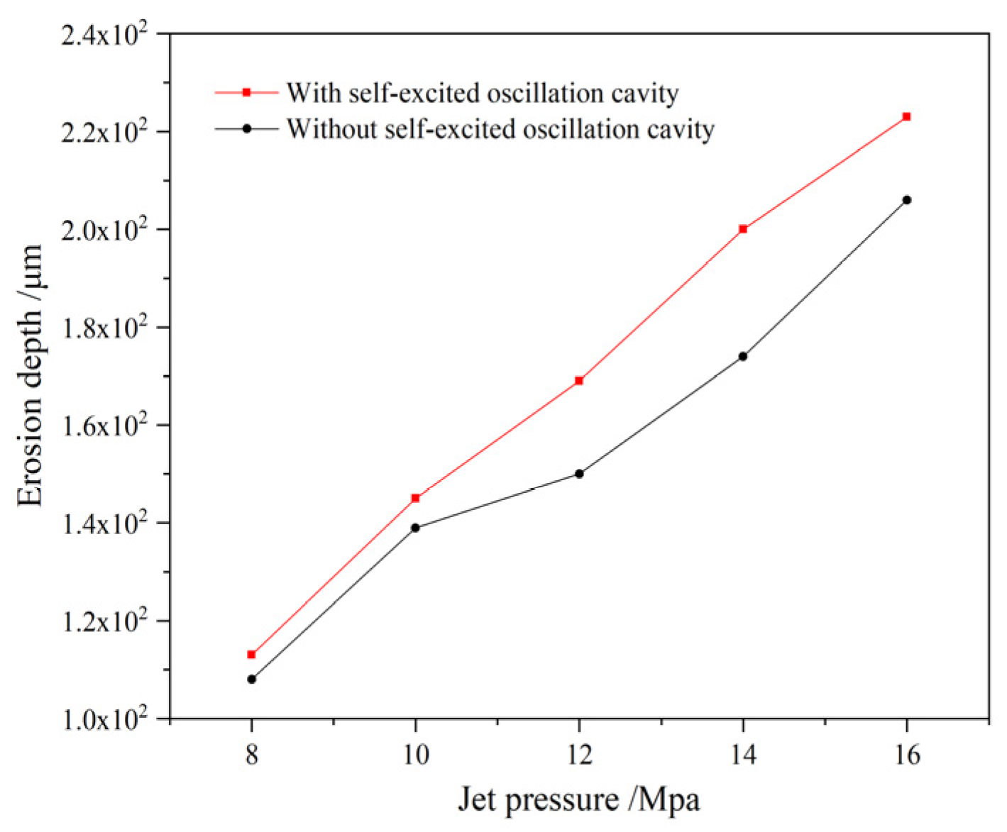 Micromachines 14 00852 g013