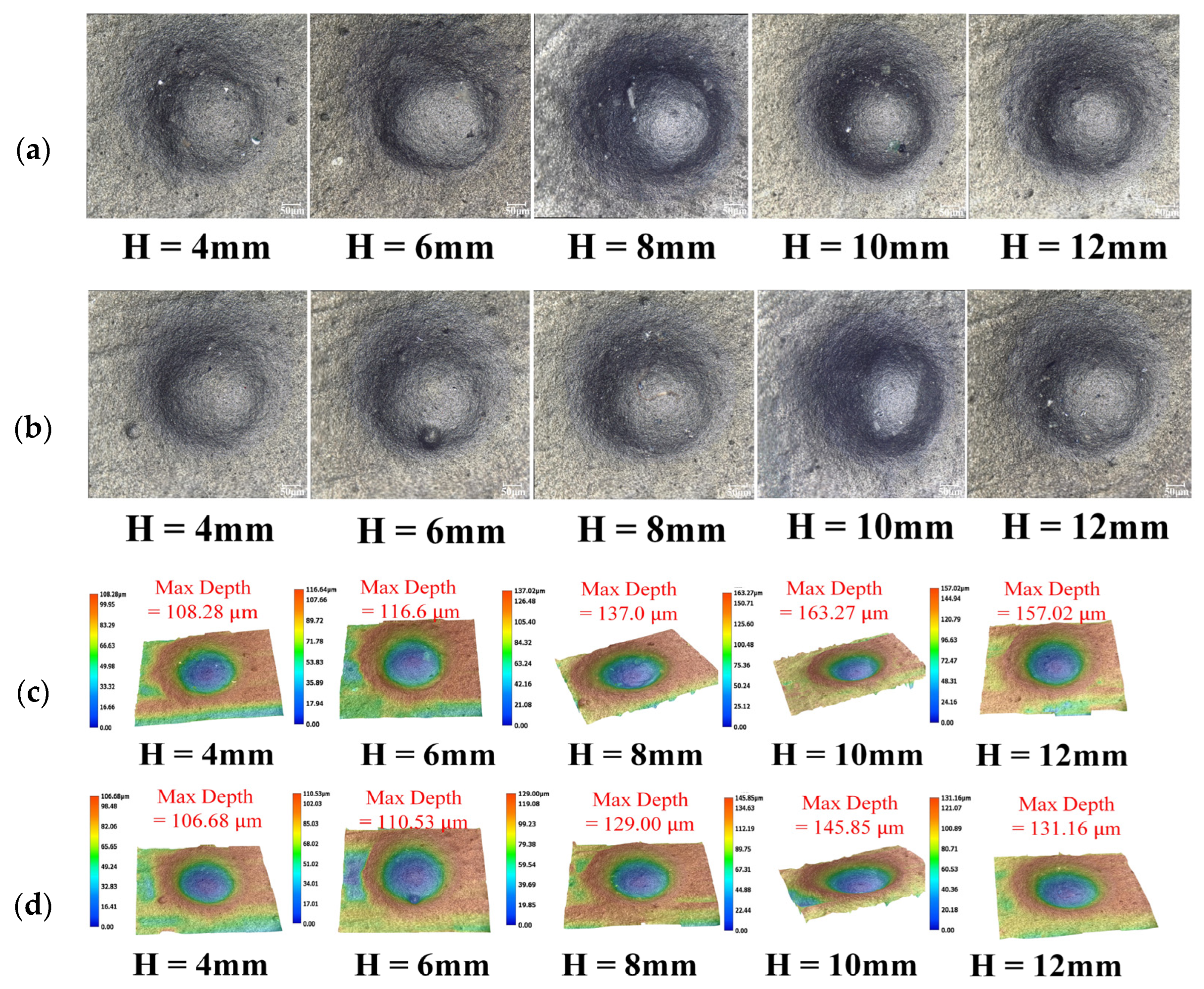 Micromachines 14 00852 g014