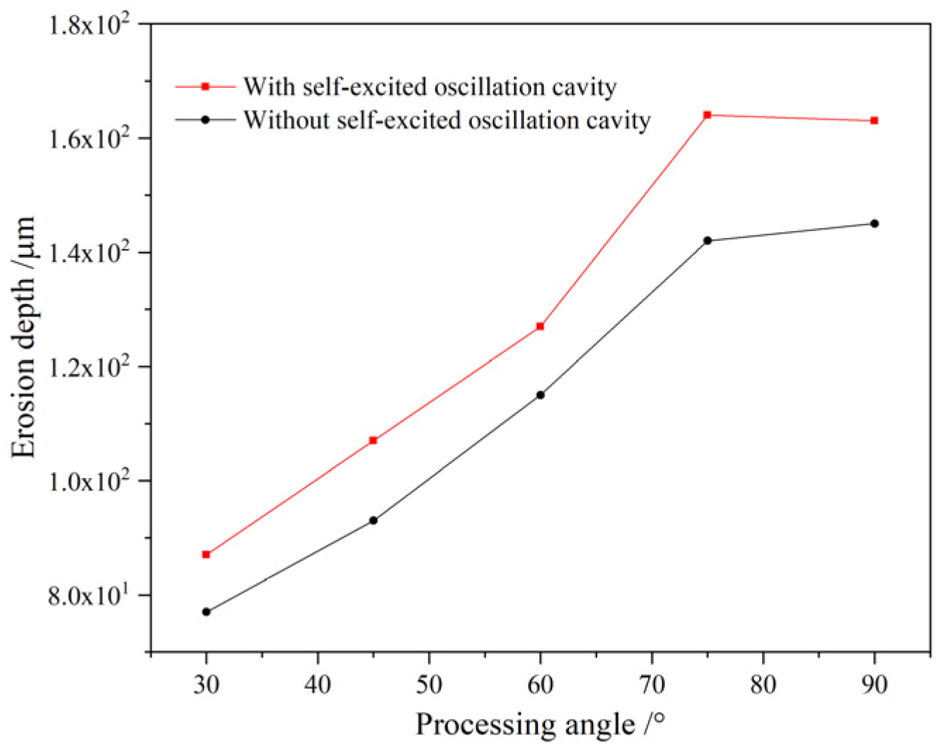 Micromachines 14 00852 g017