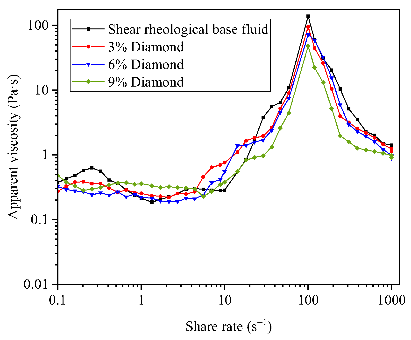 Micromachines 14 00853 g003