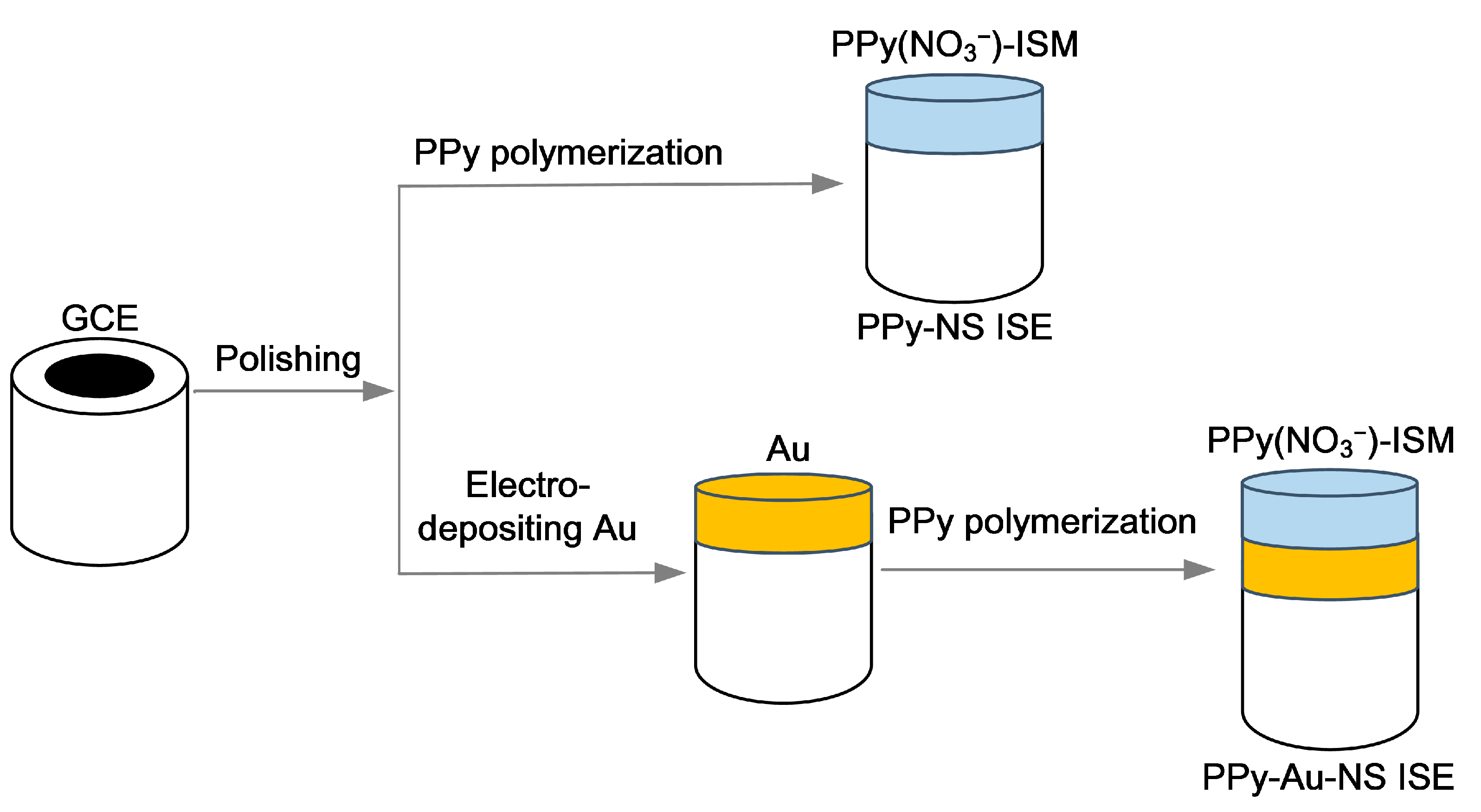 Micromachines 14 00855 g001 Micromachines 14 00855 g001