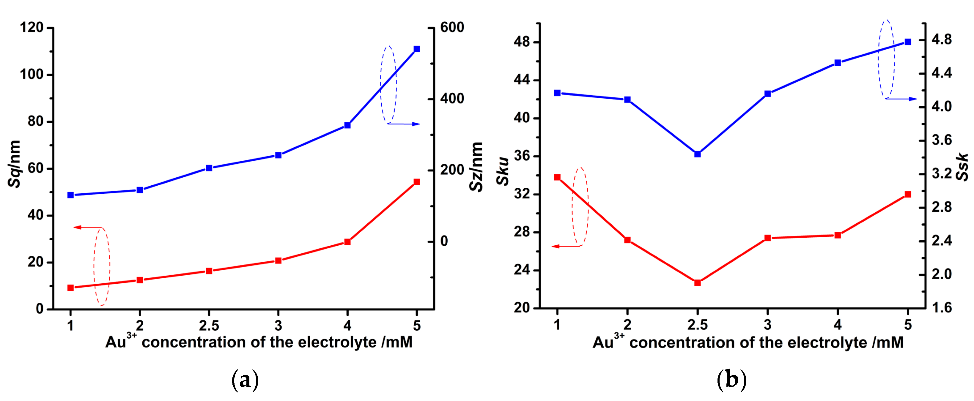 Micromachines 14 00855 g006 Micromachines 14 00855 g006