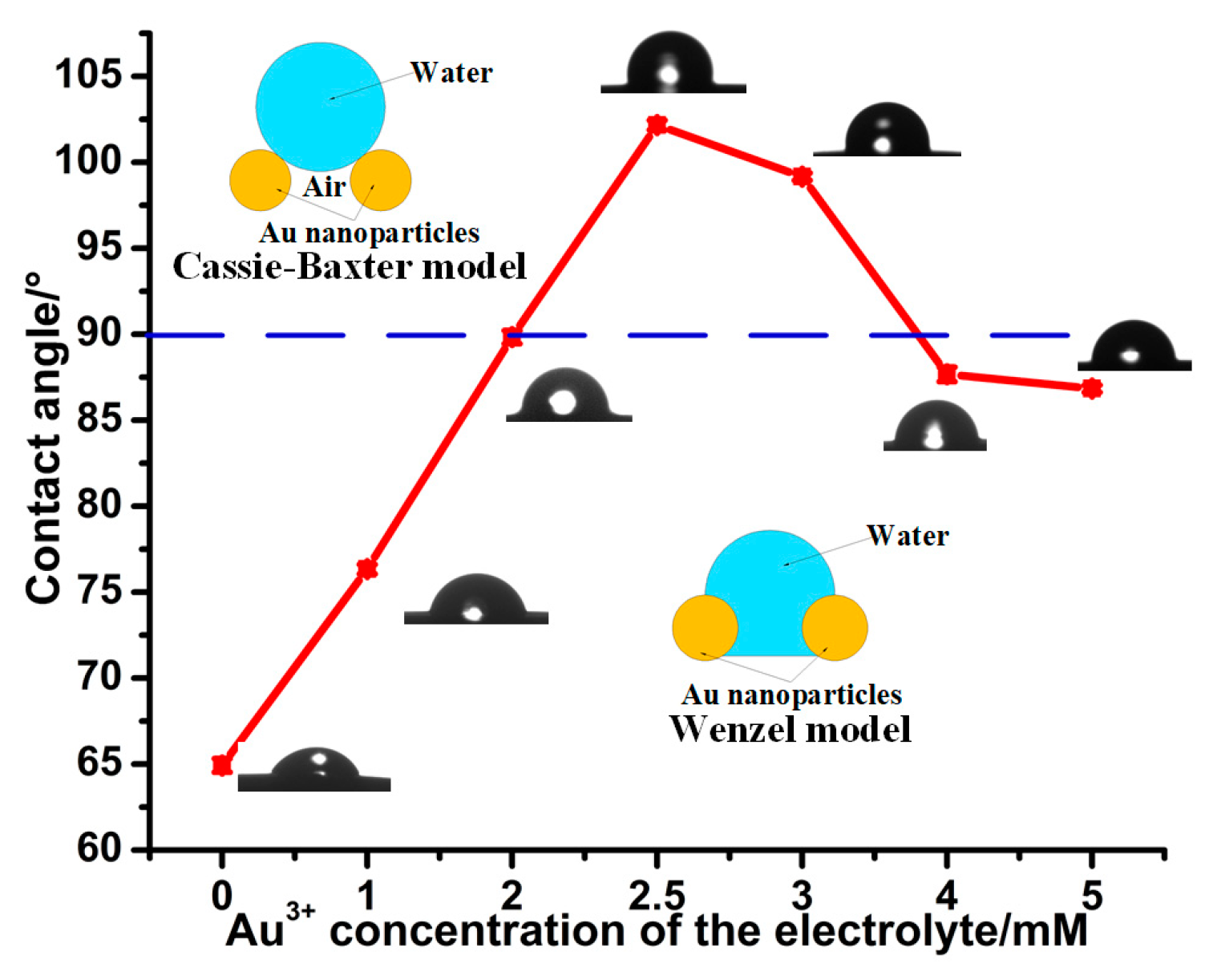 Micromachines 14 00855 g007 Micromachines 14 00855 g007