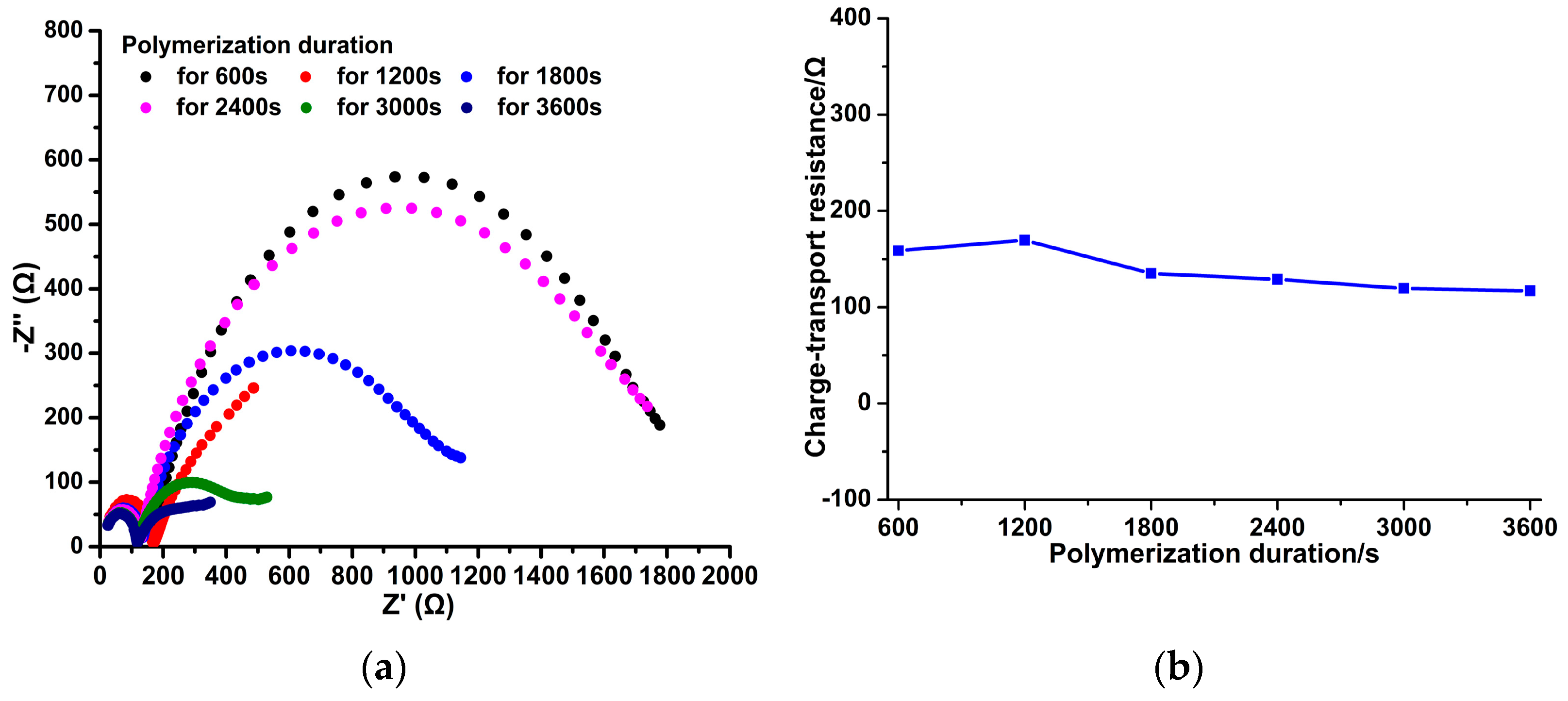 Micromachines 14 00855 g009 Micromachines 14 00855 g009