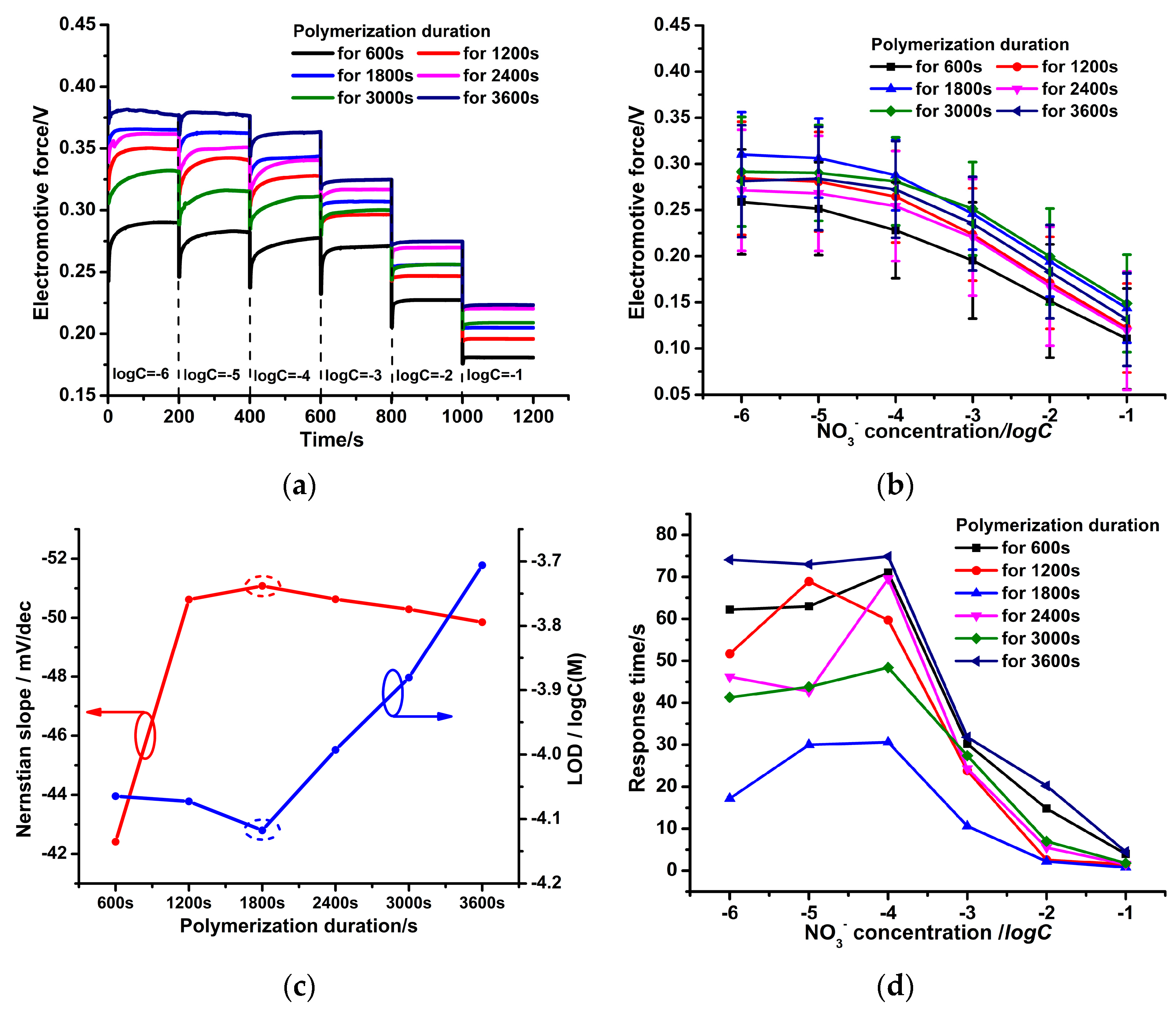 Micromachines 14 00855 g010 Micromachines 14 00855 g010