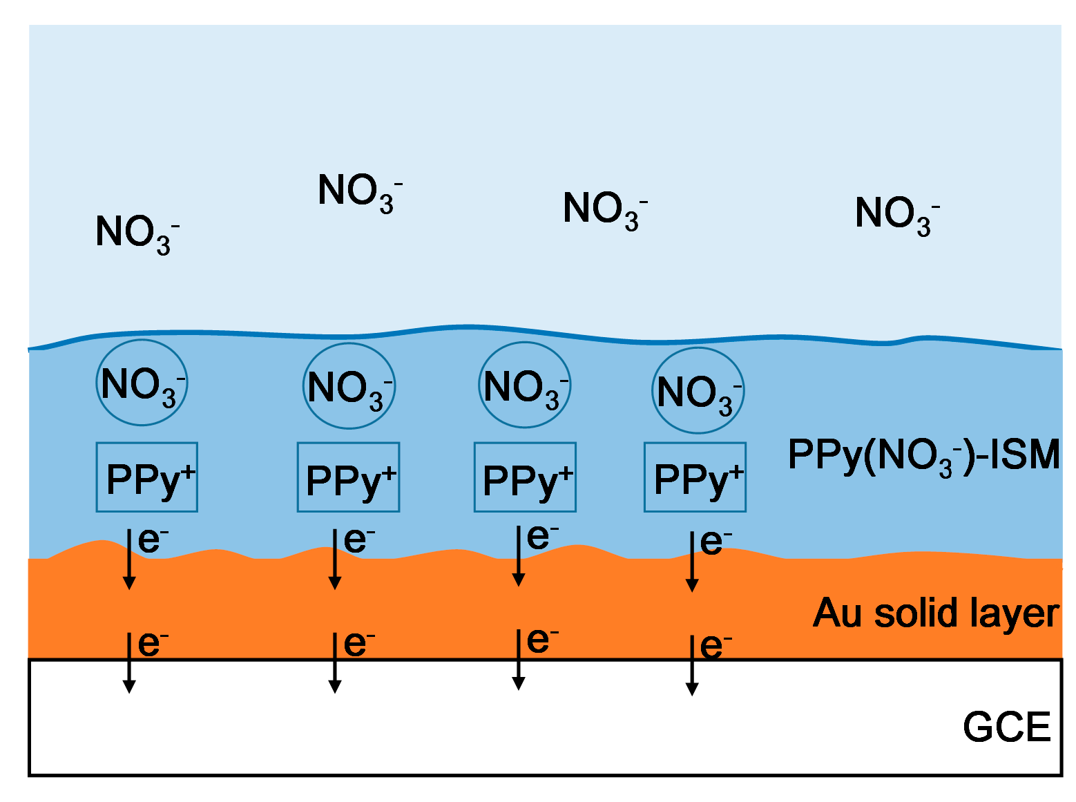 Micromachines 14 00855 g011 Micromachines 14 00855 g011