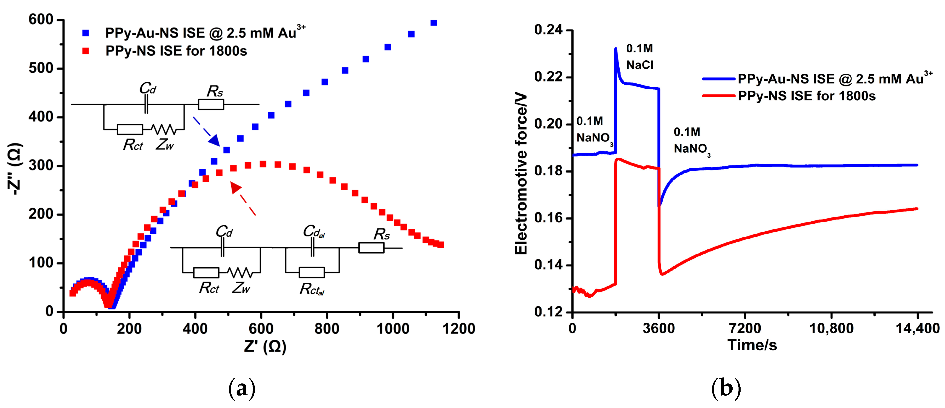 Micromachines 14 00855 g012 Micromachines 14 00855 g012