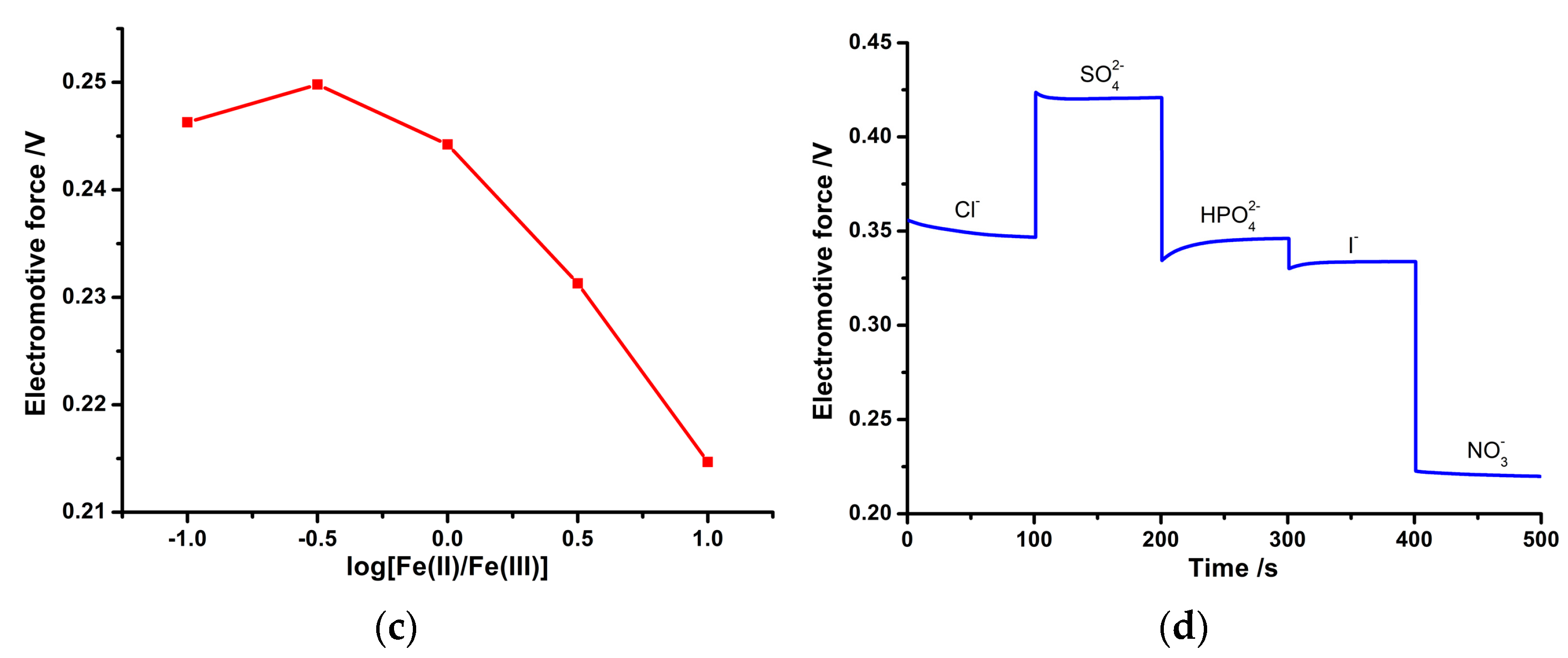 Micromachines 14 00855 g014b Micromachines 14 00855 g014b