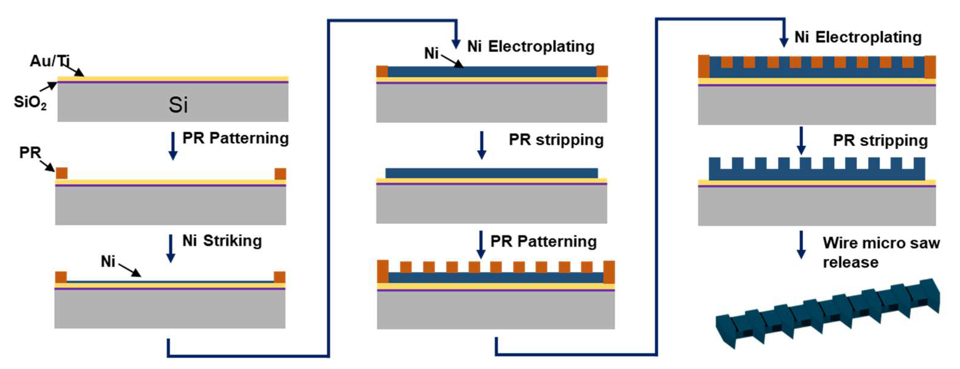 Micromachines 14 00856 g003 Micromachines 14 00856 g003