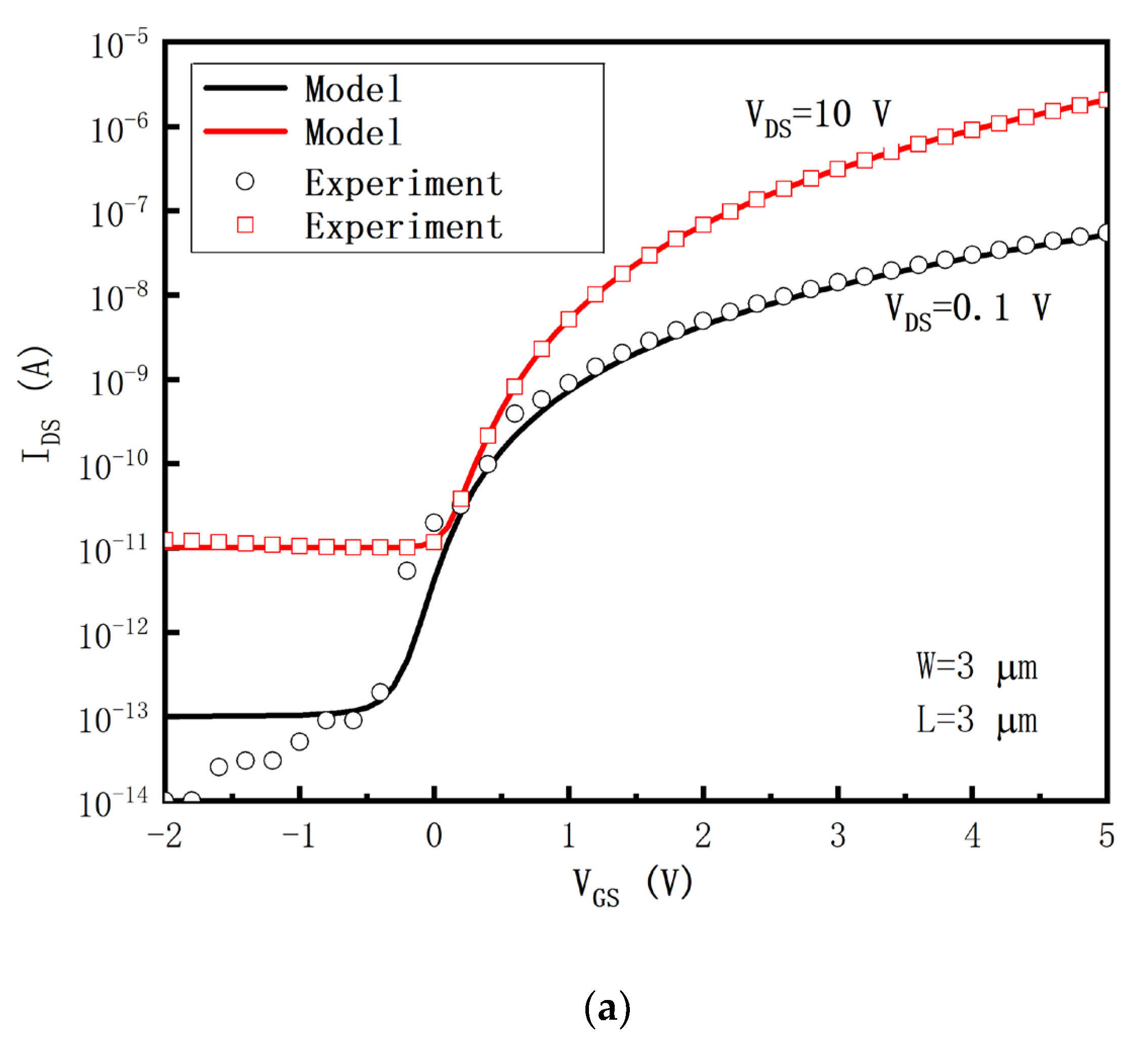 Micromachines 14 00857 g004a