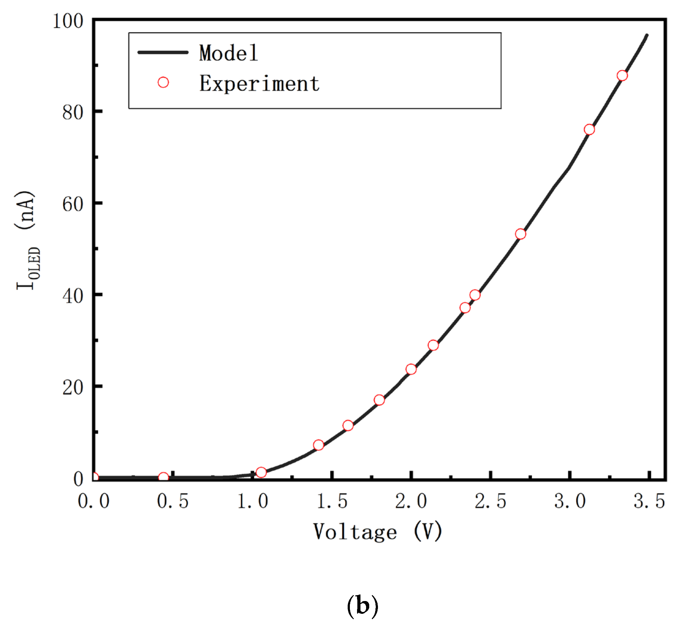 Micromachines 14 00857 g004b