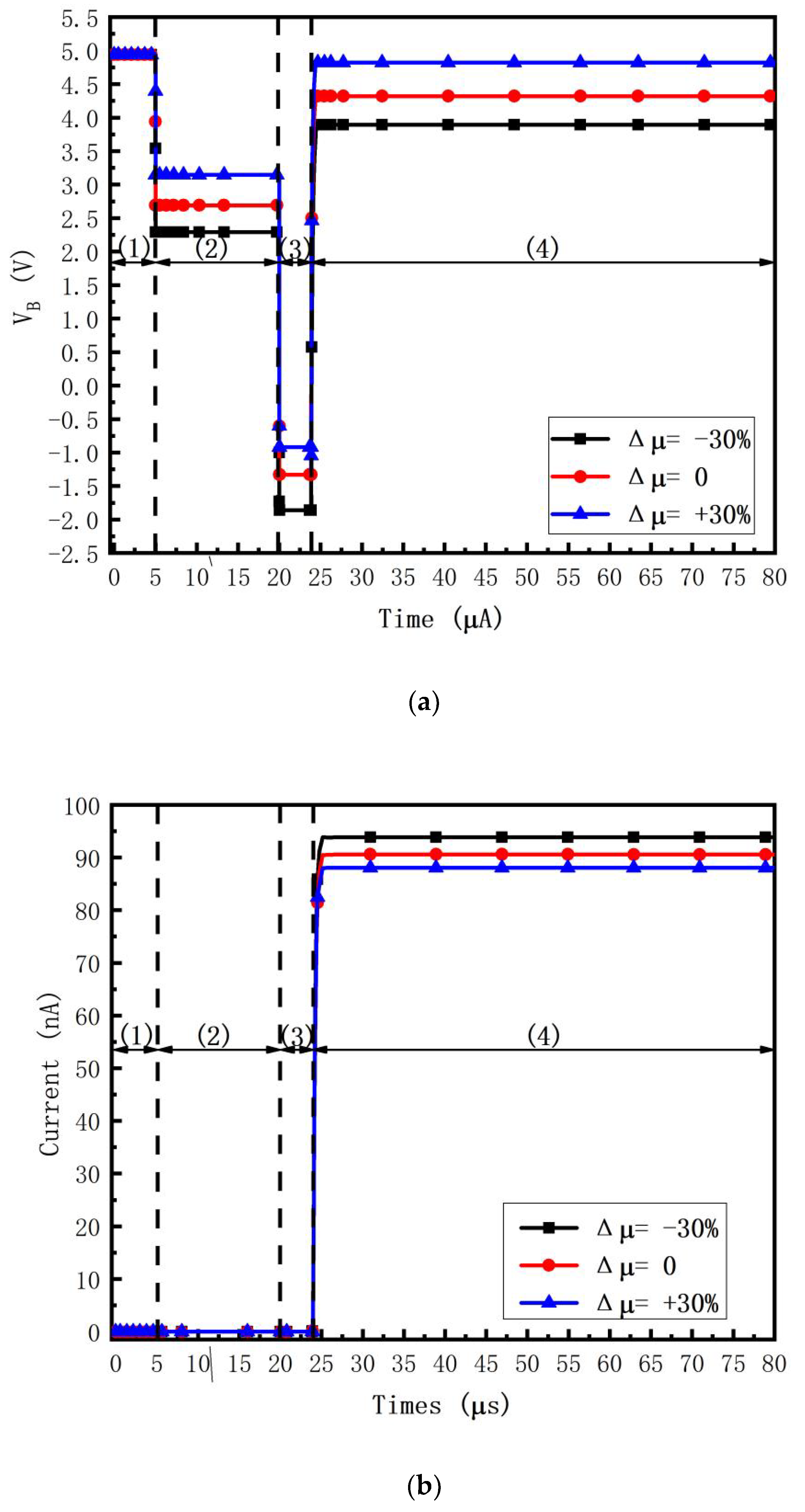 Micromachines 14 00857 g006a