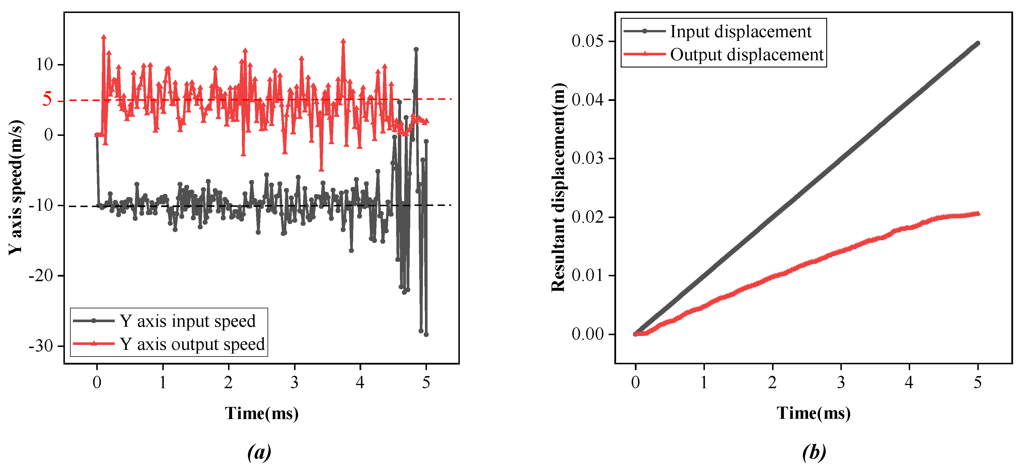 Micromachines 14 00858 g009
