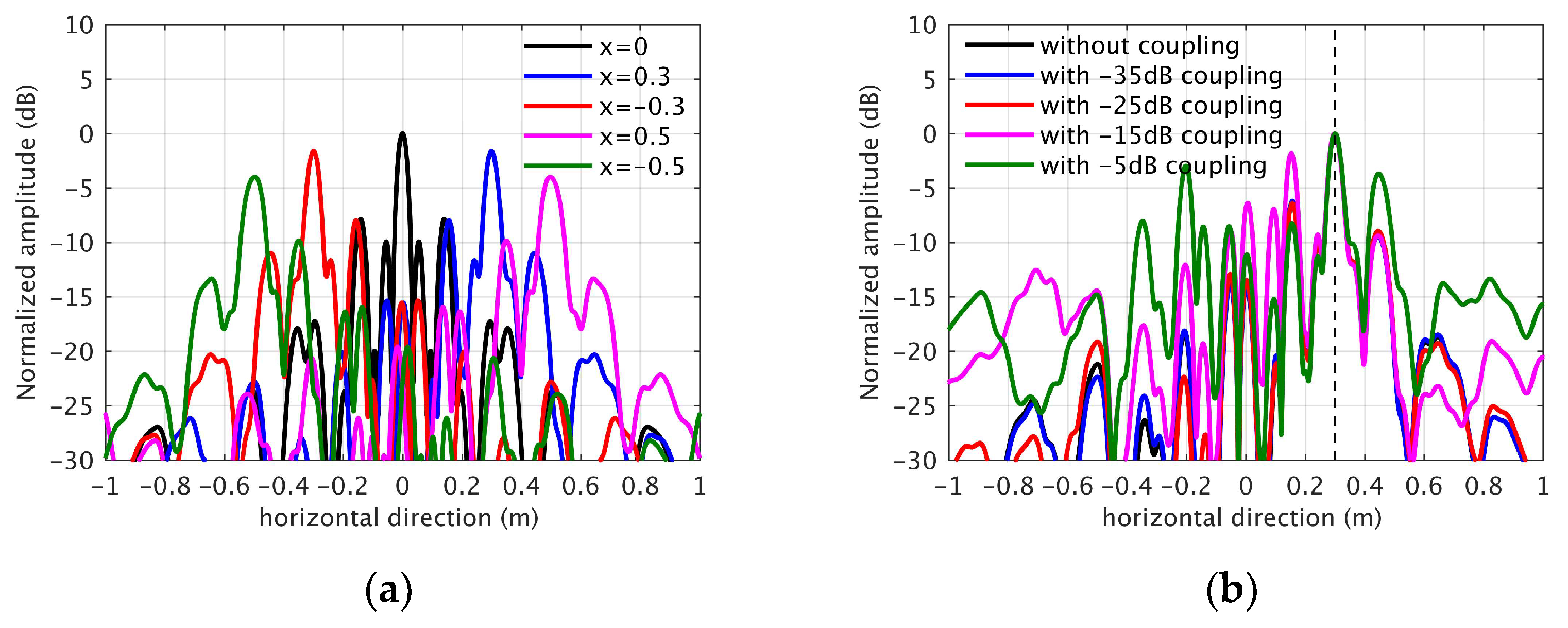 Micromachines 14 00859 g003