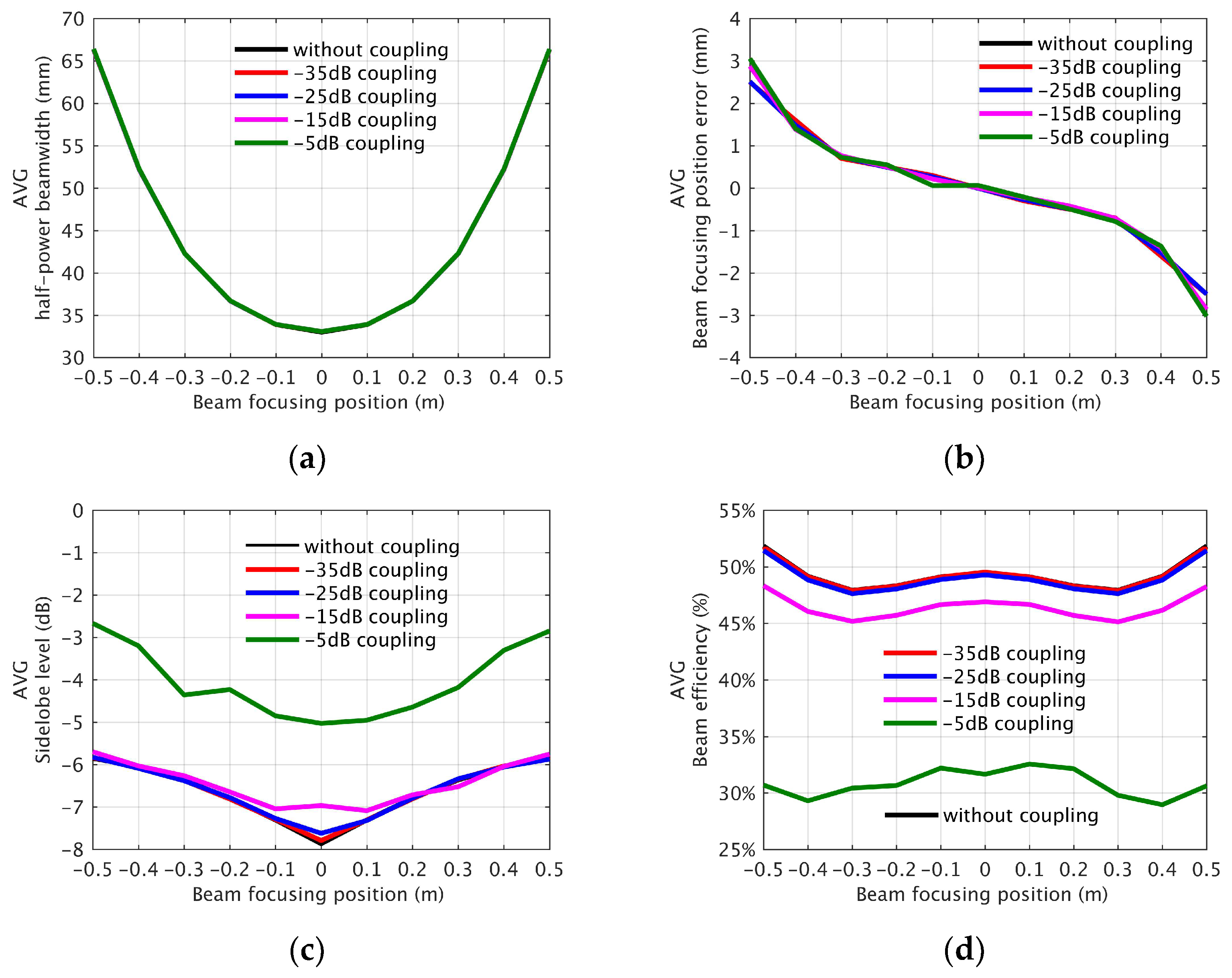 Micromachines 14 00859 g004