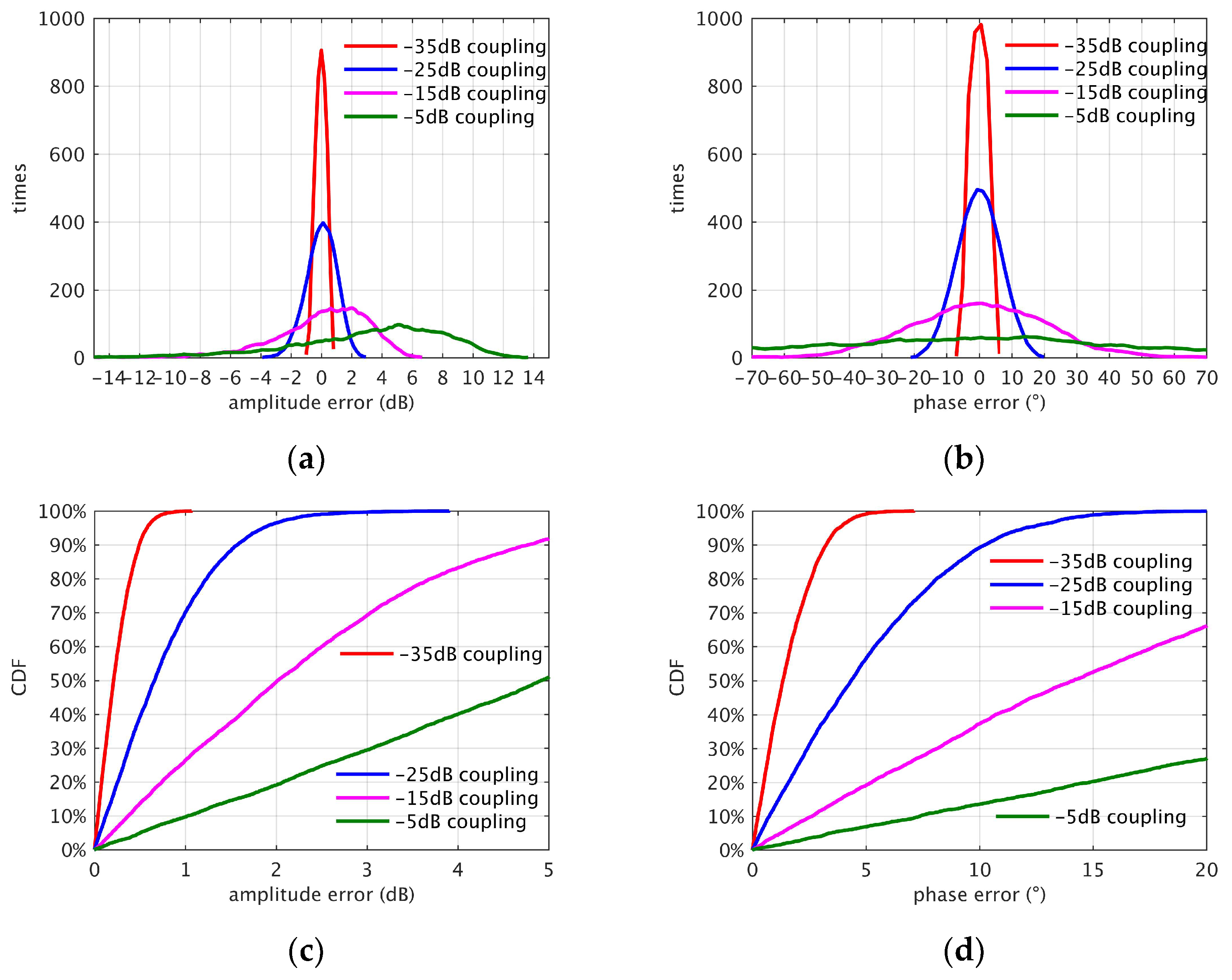 Micromachines 14 00859 g007