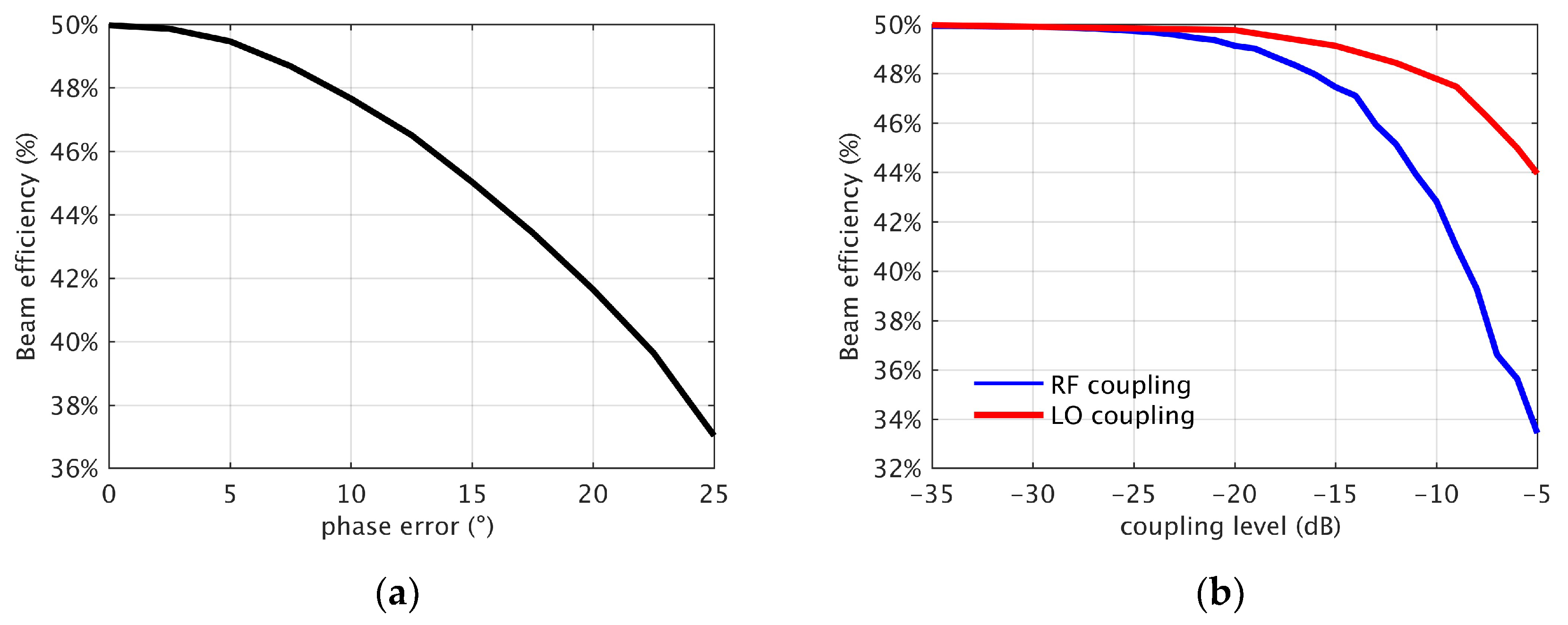 Micromachines 14 00859 g009