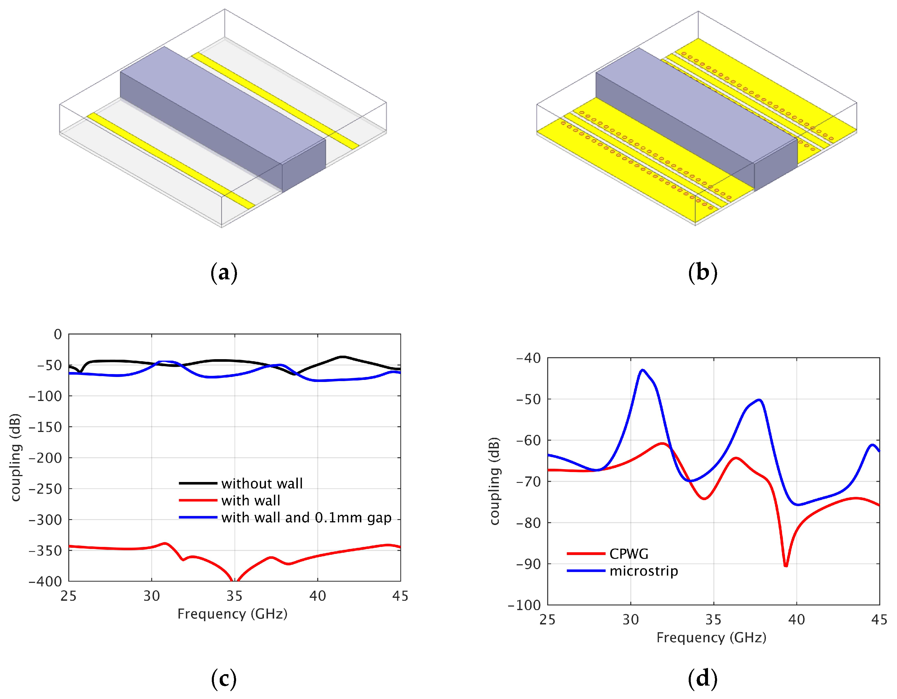 Micromachines 14 00859 g013