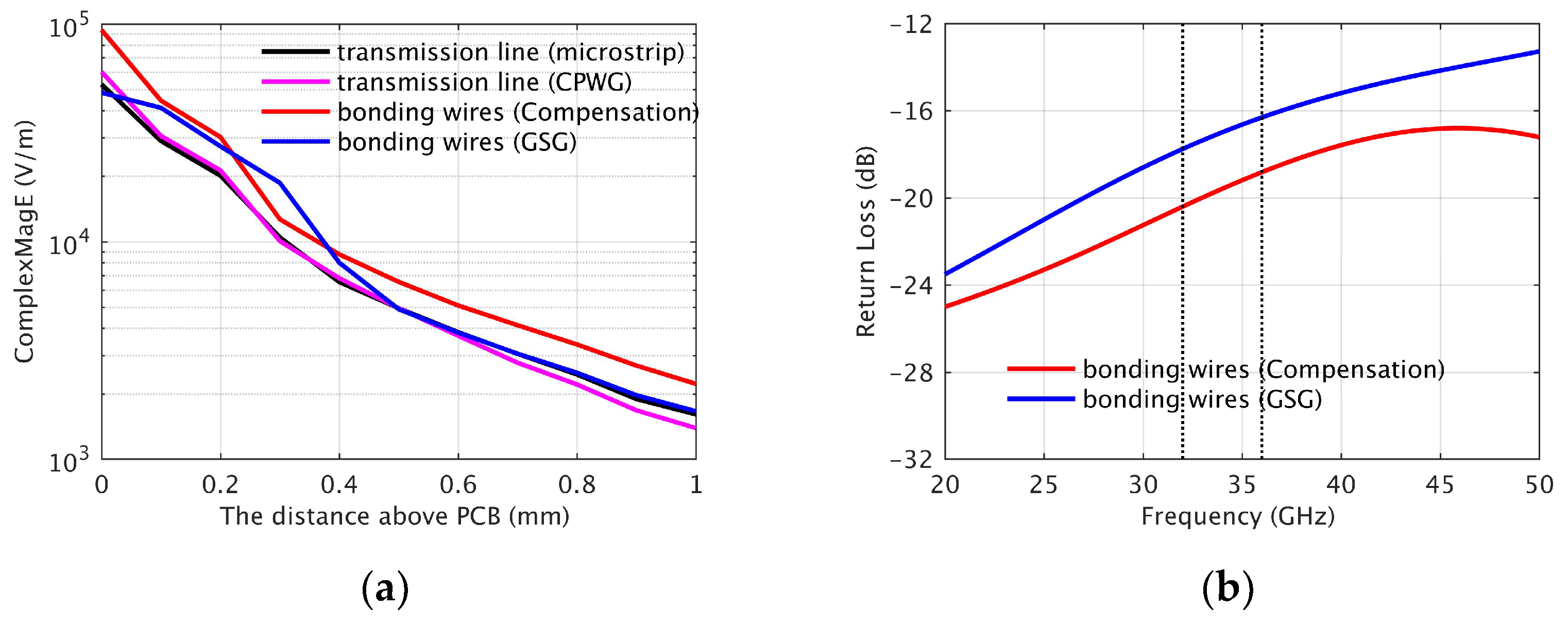 Micromachines 14 00859 g016