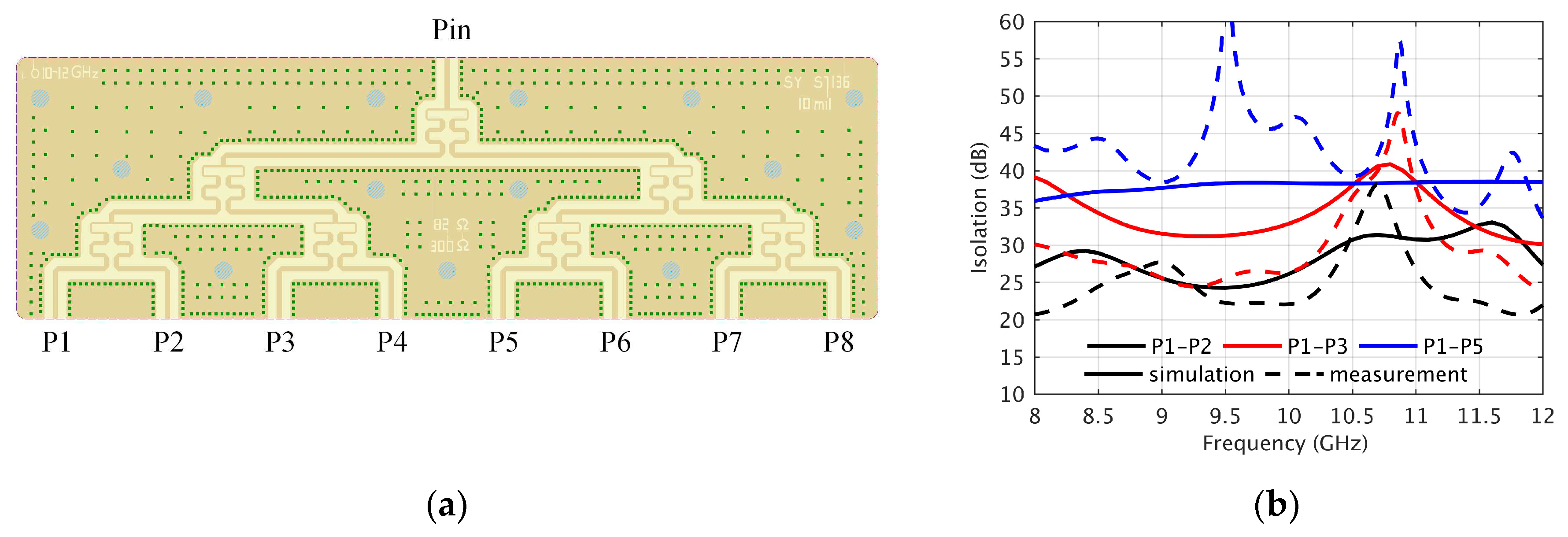 Micromachines 14 00859 g017