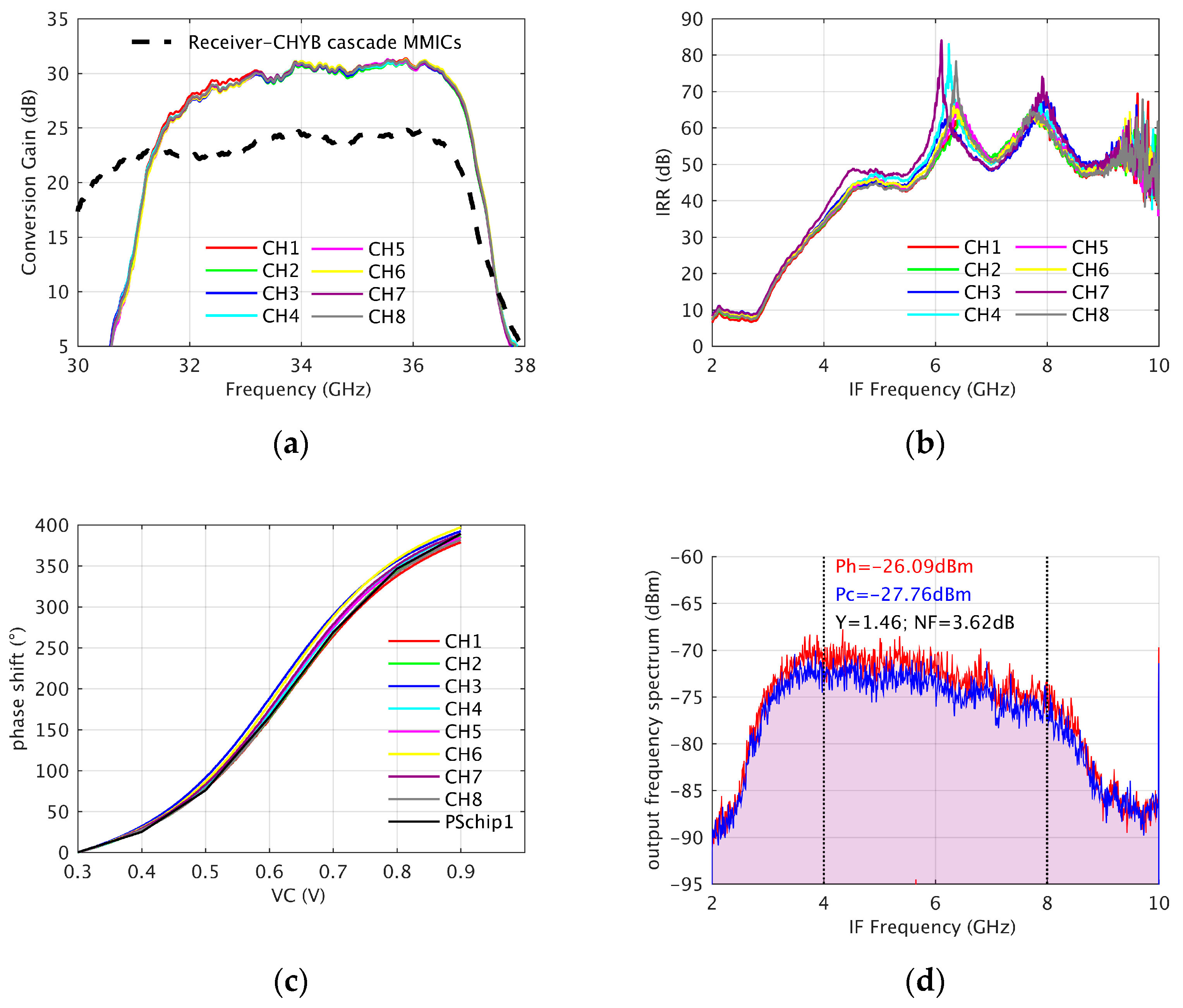 Micromachines 14 00859 g024