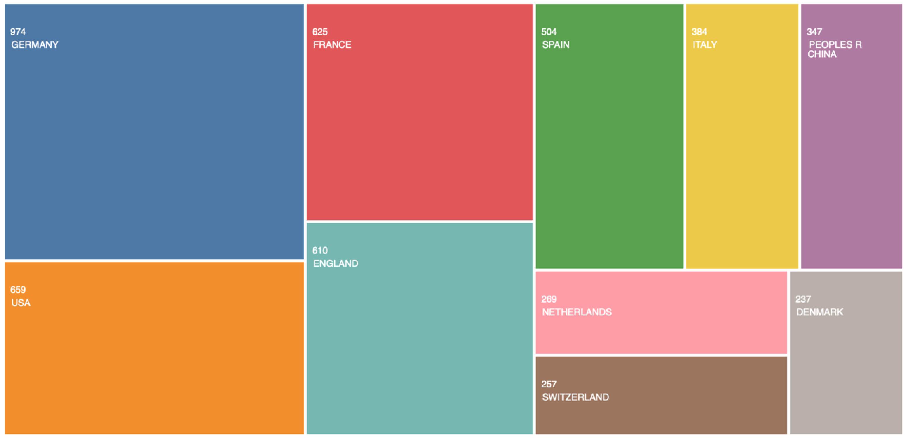 Micromachines 14 00861 g001 550