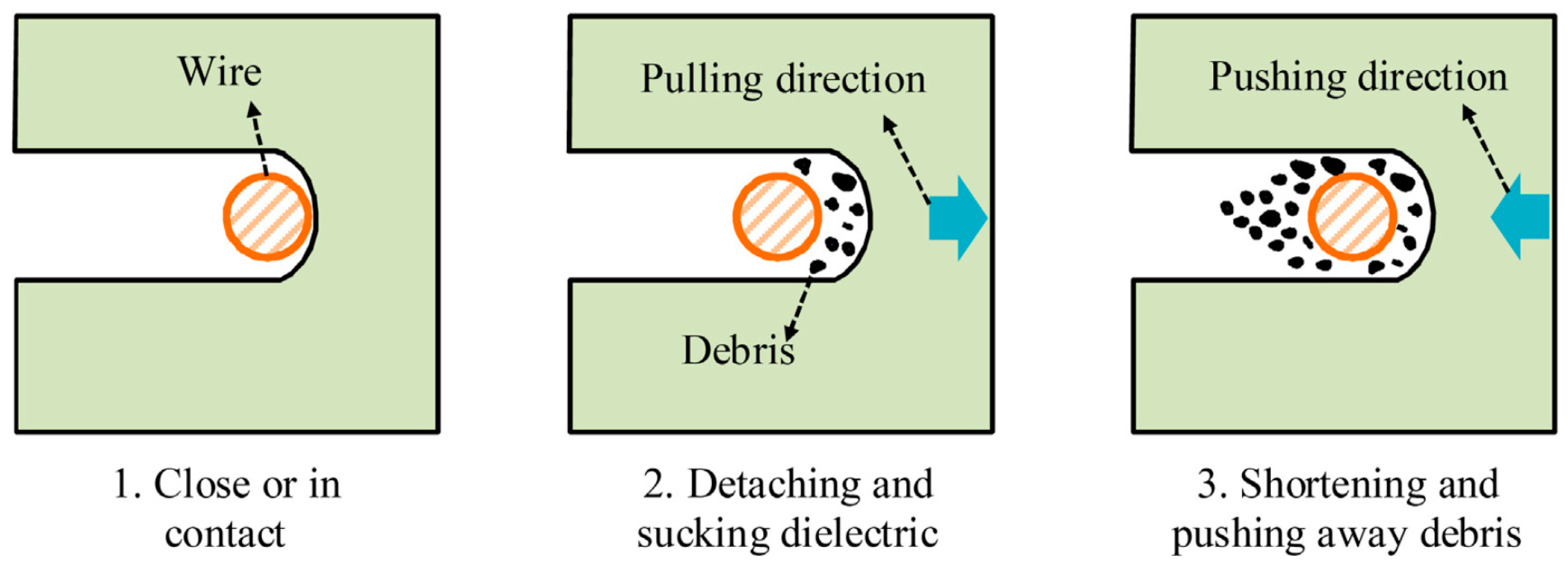 Micromachines 14 00862 g003 Micromachines 14 00862 g003