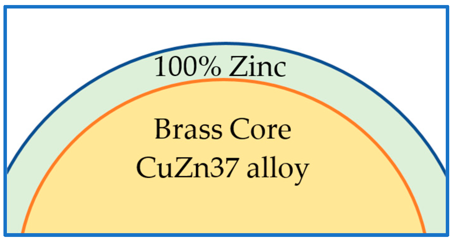 Micromachines 14 00862 g005 Micromachines 14 00862 g005