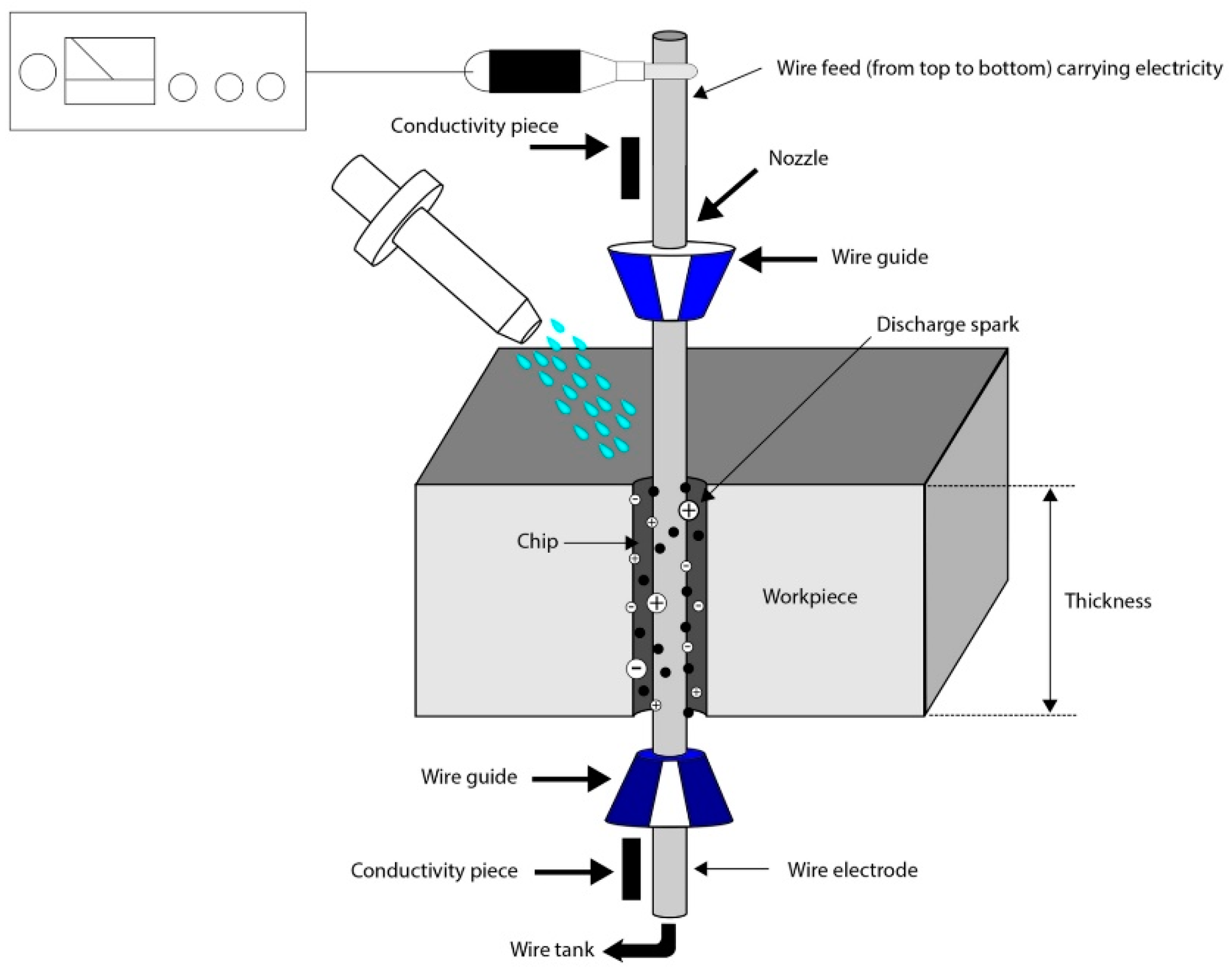 Micromachines 14 00862 g006 Micromachines 14 00862 g006