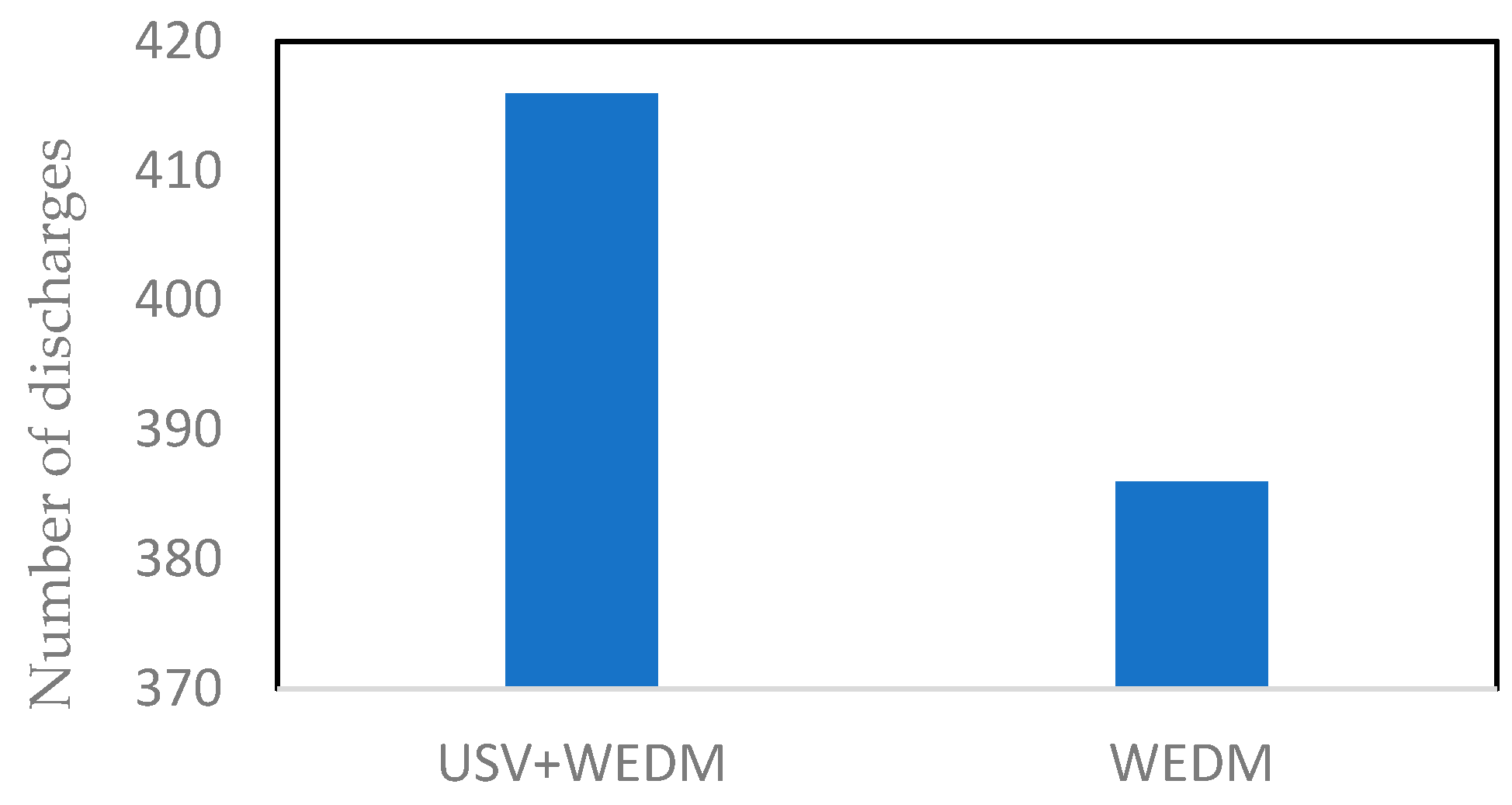 Micromachines 14 00862 g013 Micromachines 14 00862 g013