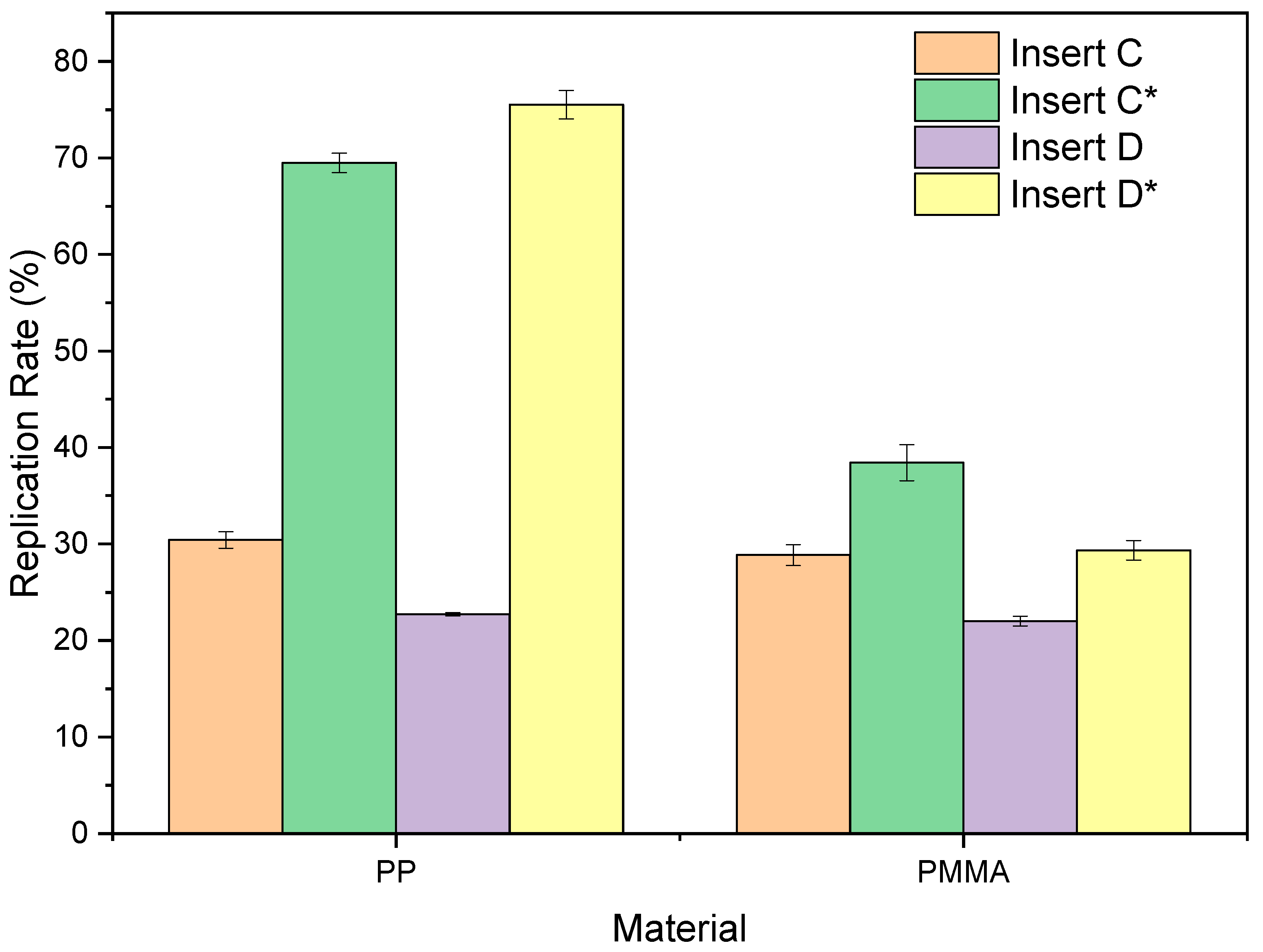 Micromachines 14 00863 g008 Micromachines 14 00863 g008