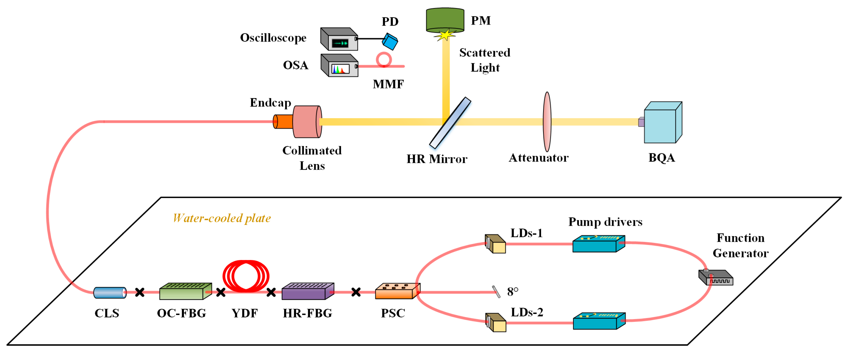 Micromachines 14 00864 g001