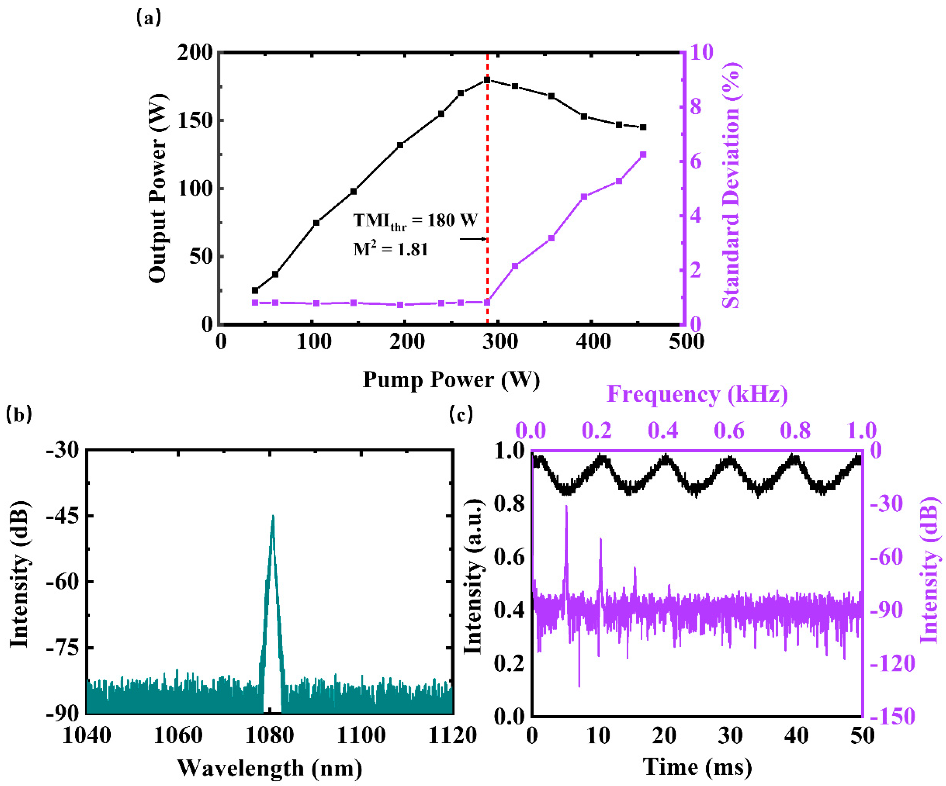Micromachines 14 00864 g002