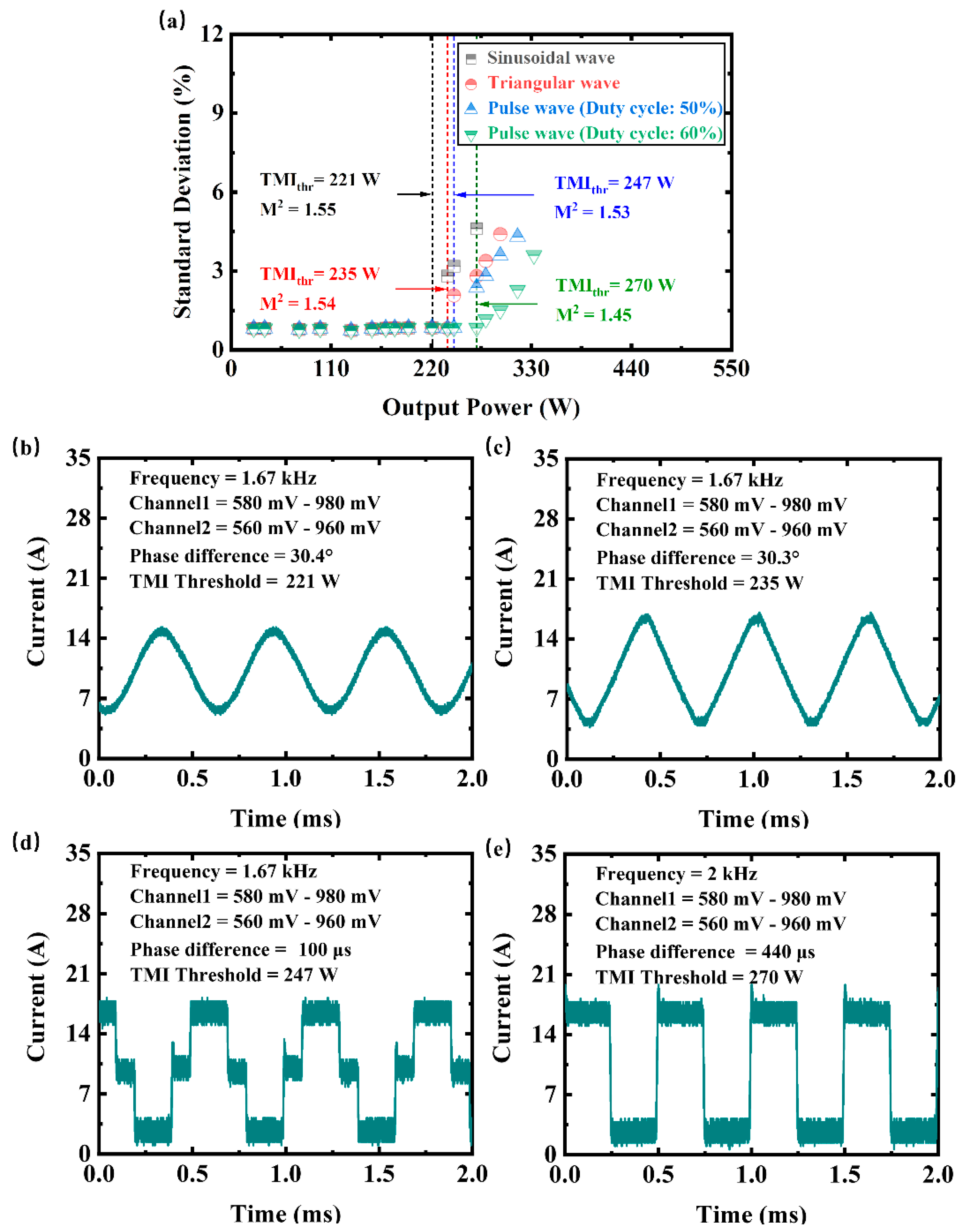 Micromachines 14 00864 g004
