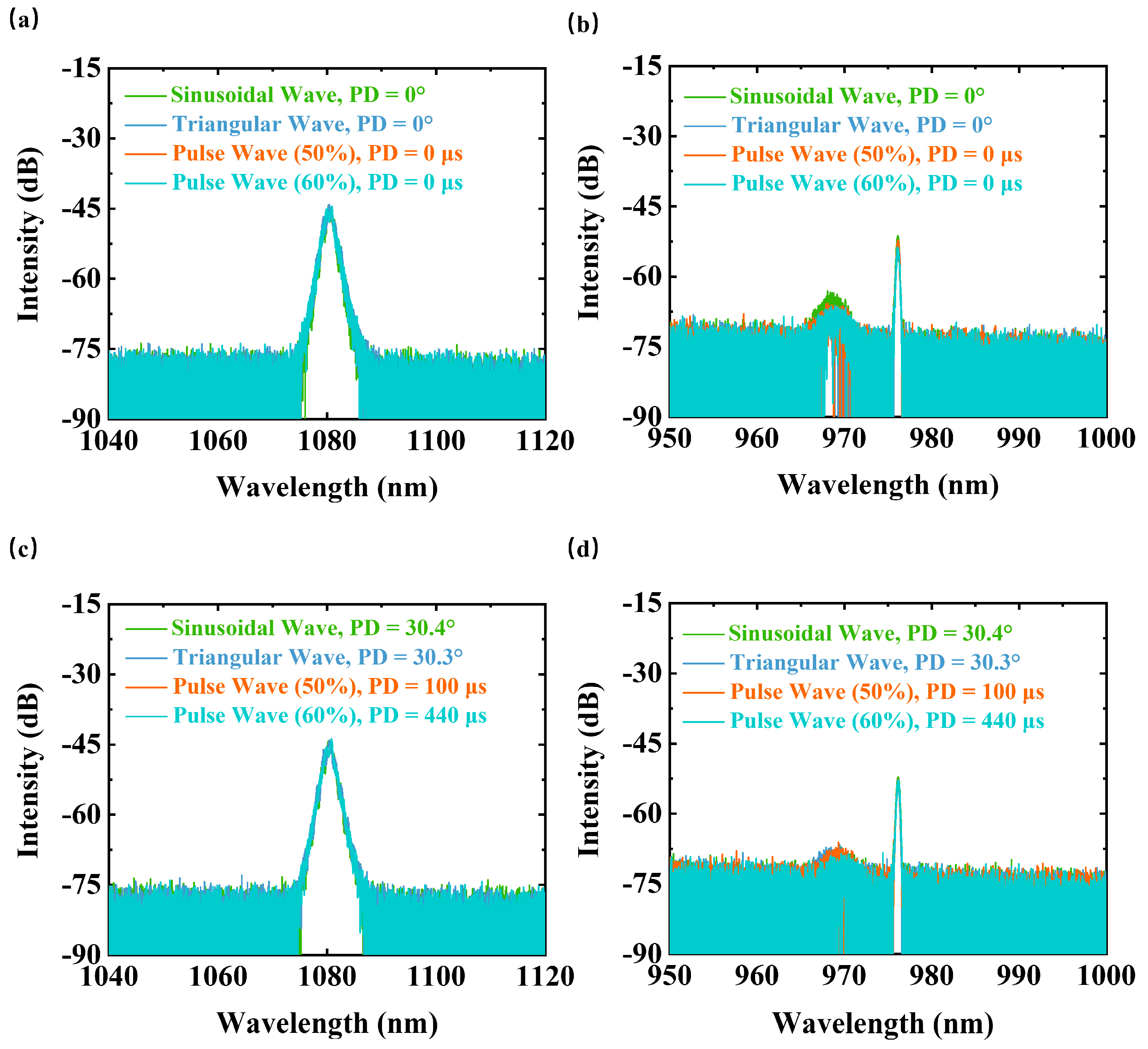Micromachines 14 00864 g005
