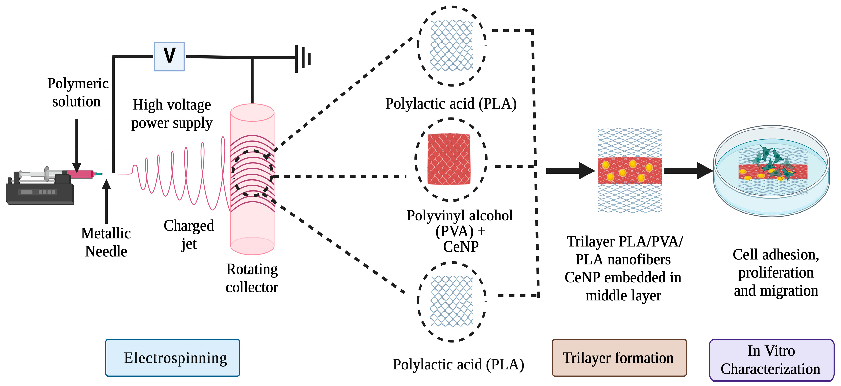 Micromachines 14 00865 g007 Micromachines 14 00865 g007