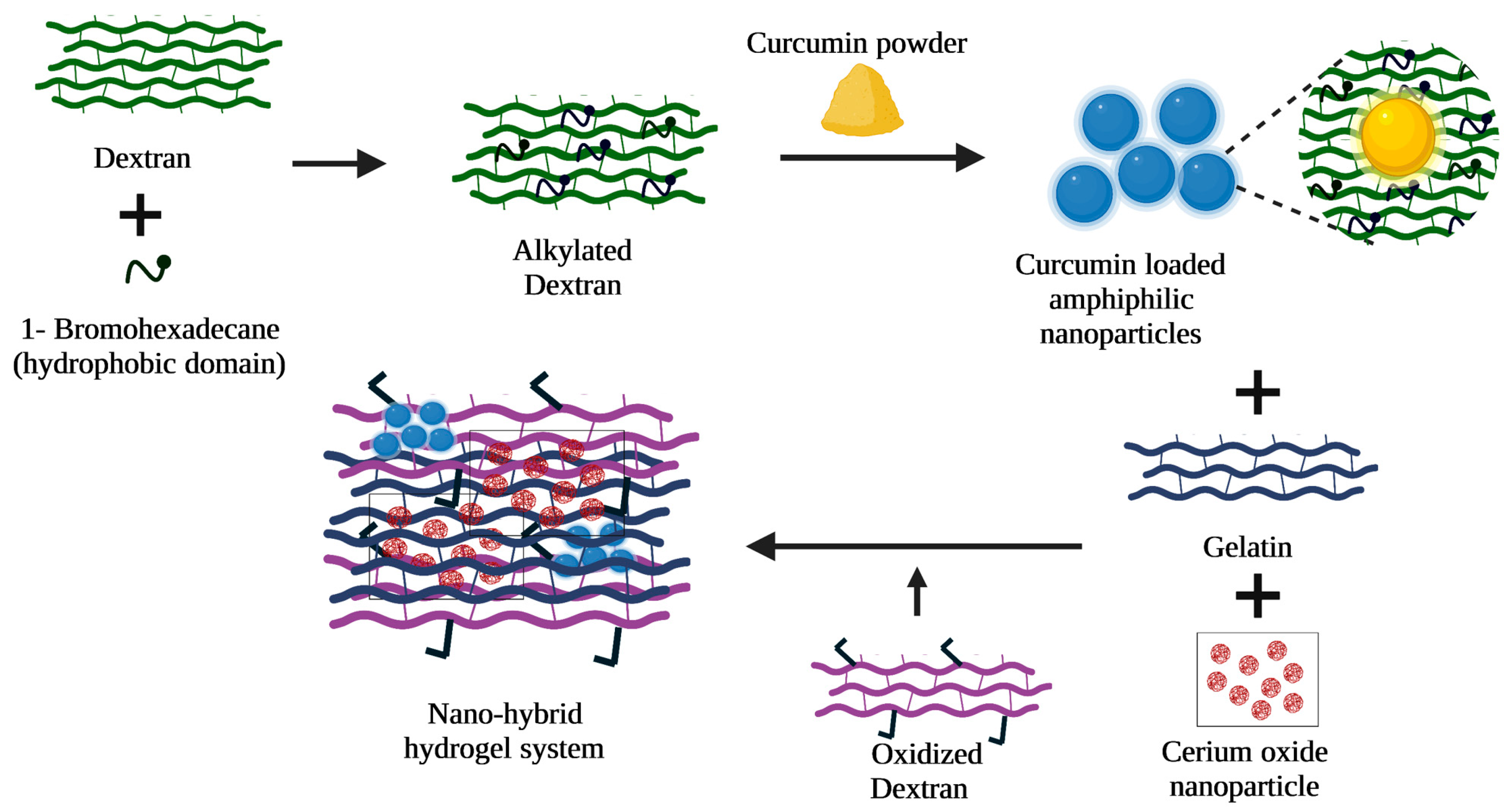 Micromachines 14 00865 g009 Micromachines 14 00865 g009