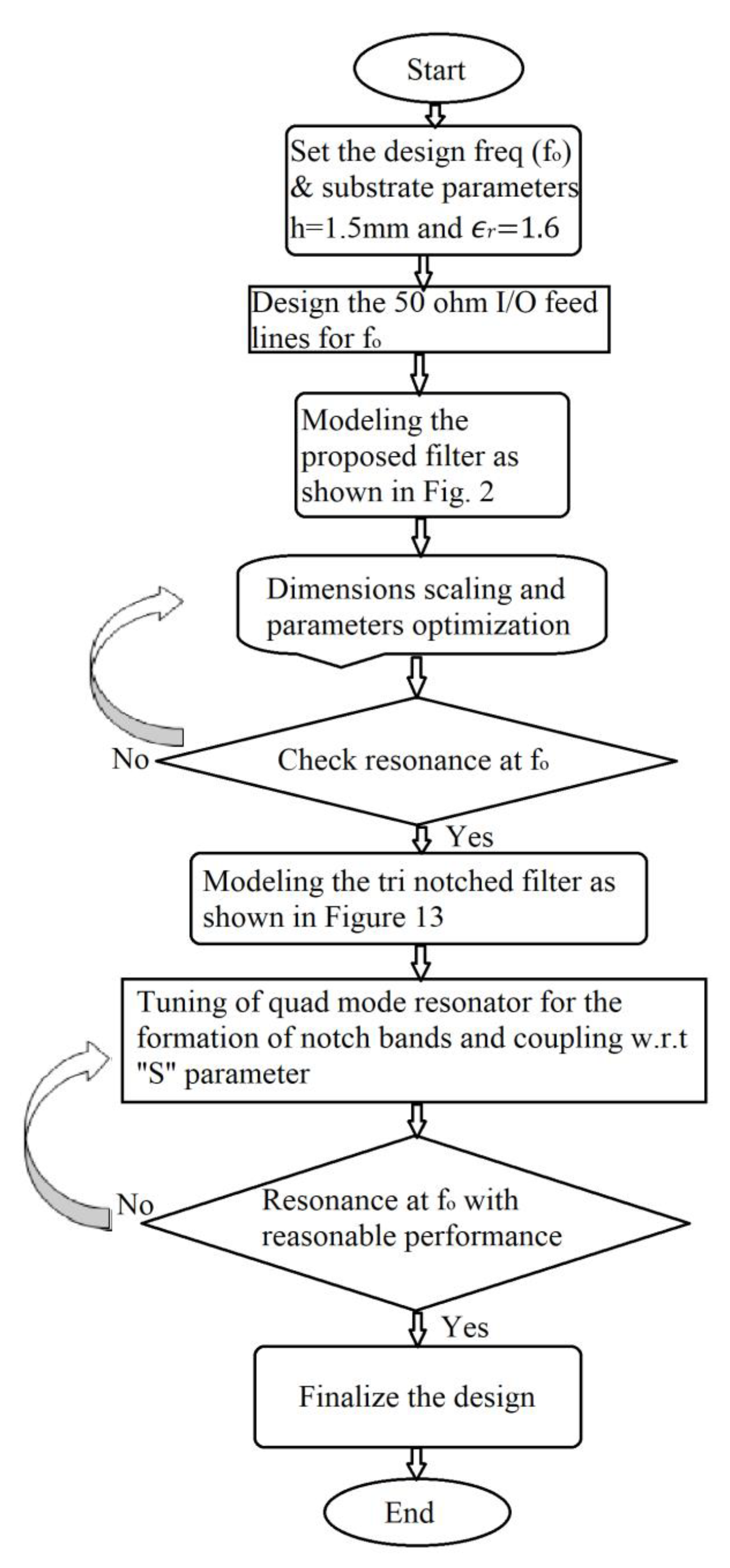 Micromachines 14 00866 g001