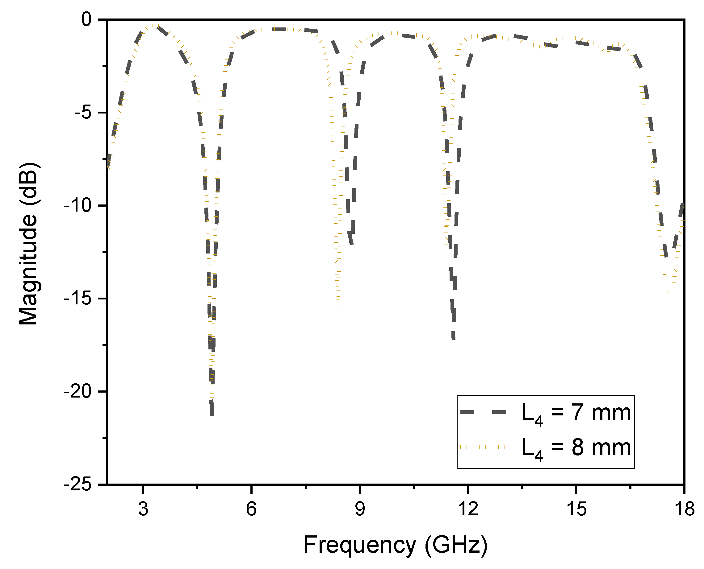 Micromachines 14 00866 g014