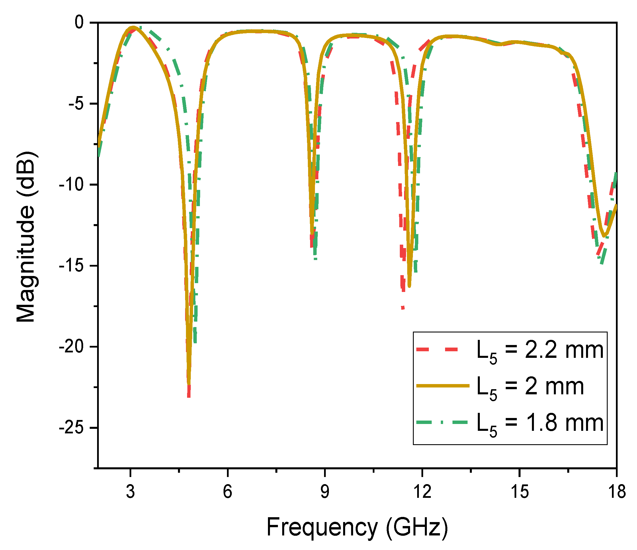 Micromachines 14 00866 g015