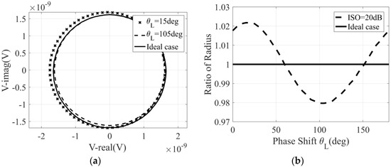 Design of a Compact Analog Complex Correlator for Millimeter-Wave ...