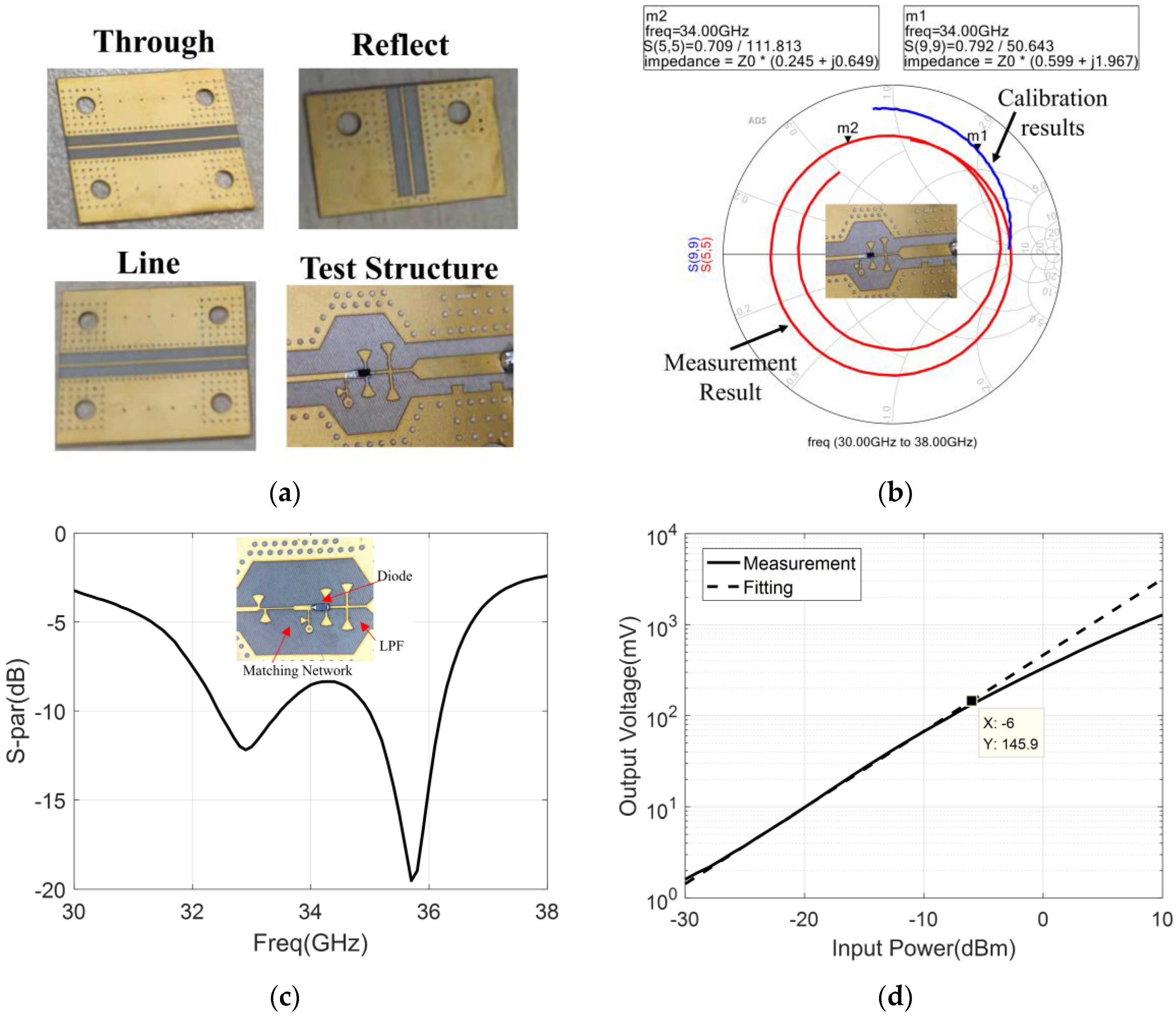 Micromachines 14 00867 g009