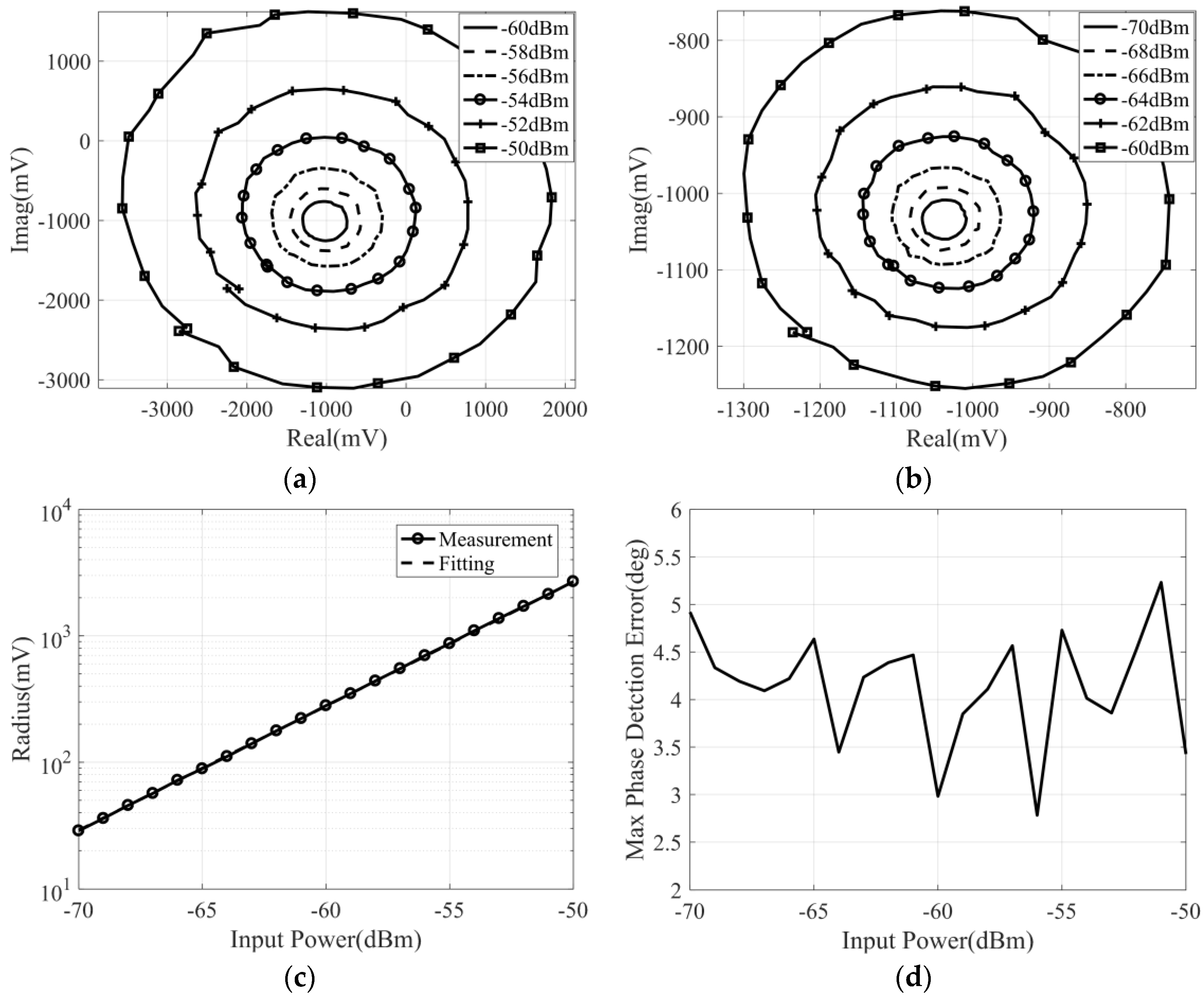 Micromachines 14 00867 g013