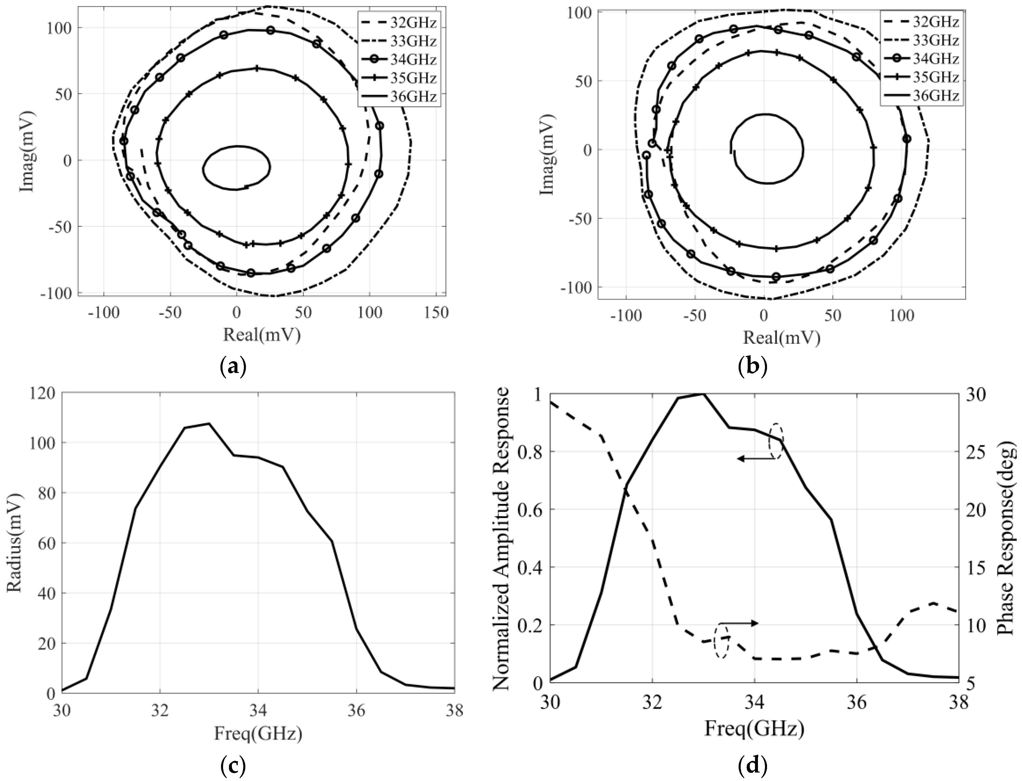 Micromachines 14 00867 g014