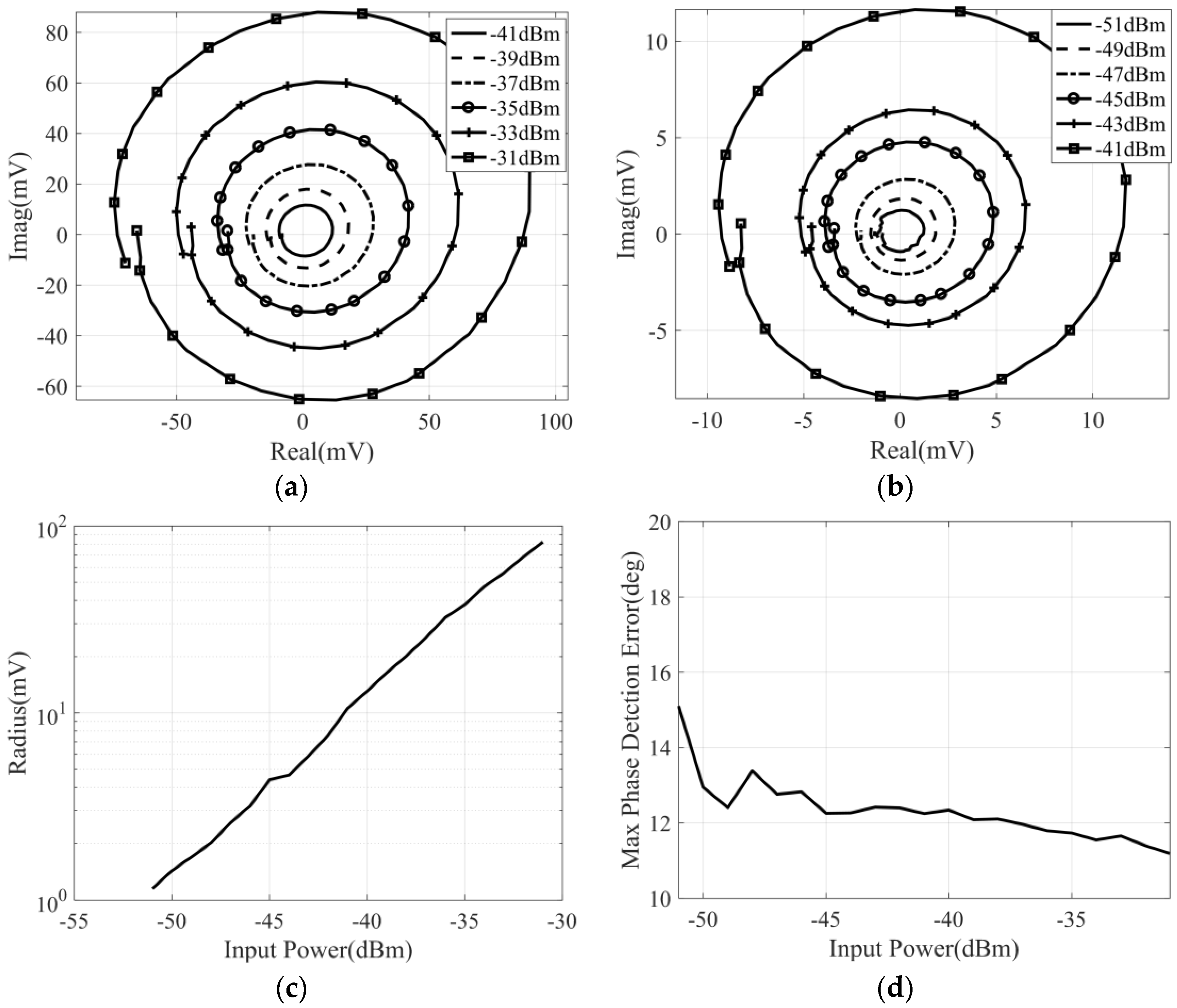 Micromachines 14 00867 g016