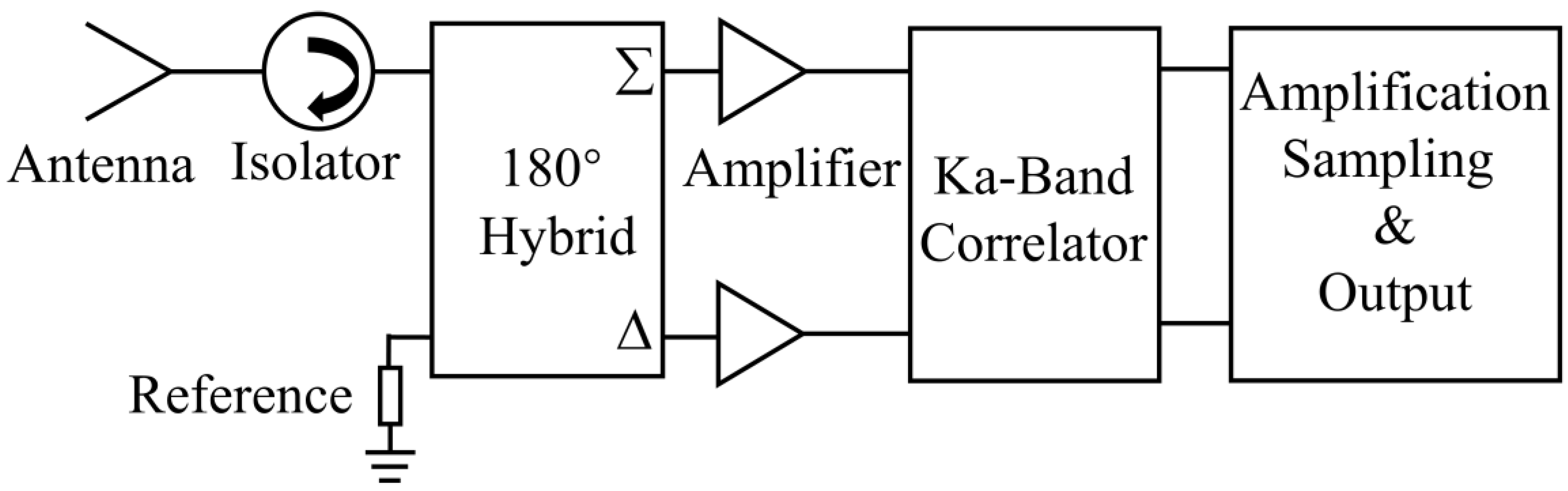 Micromachines 14 00867 g017